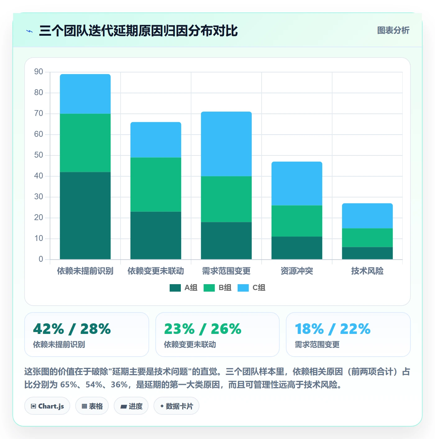 后置任务怎么做?产品经理落地方案:任务依赖从0到1