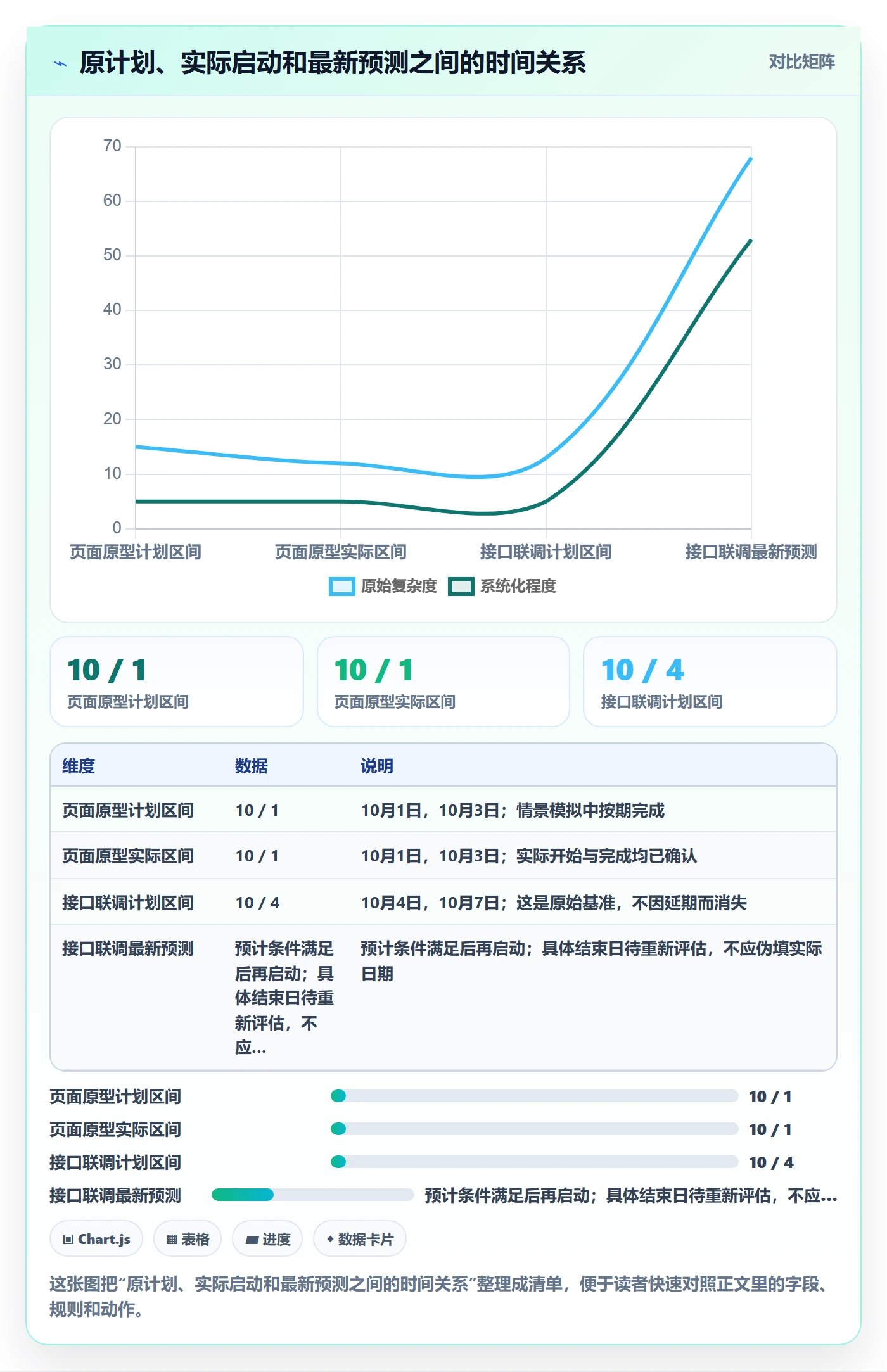 甘特图实际时间教程：项目成员实操方法，避坑指南