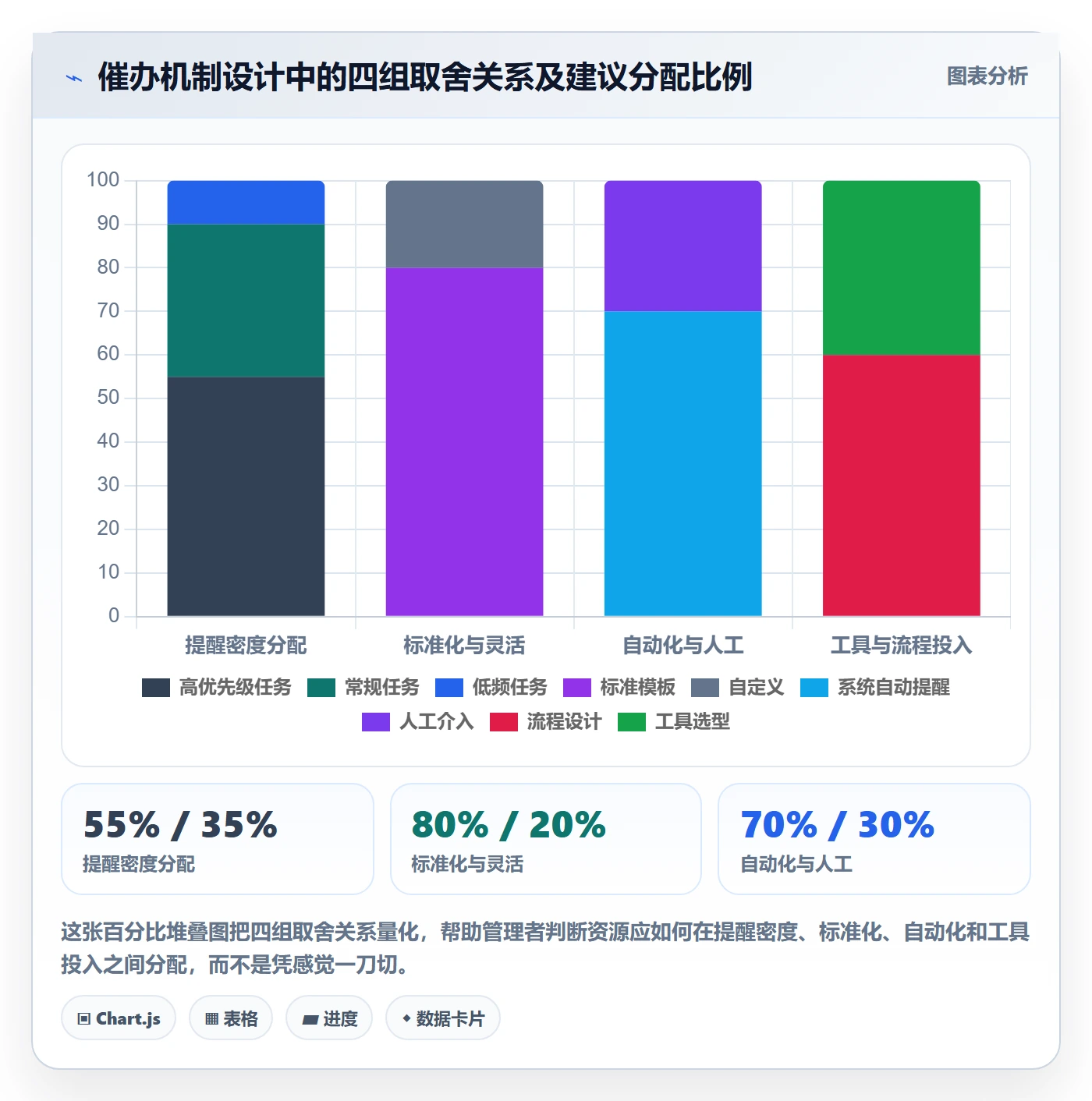 任务提醒催办教程：管理层流程优化，避坑指南