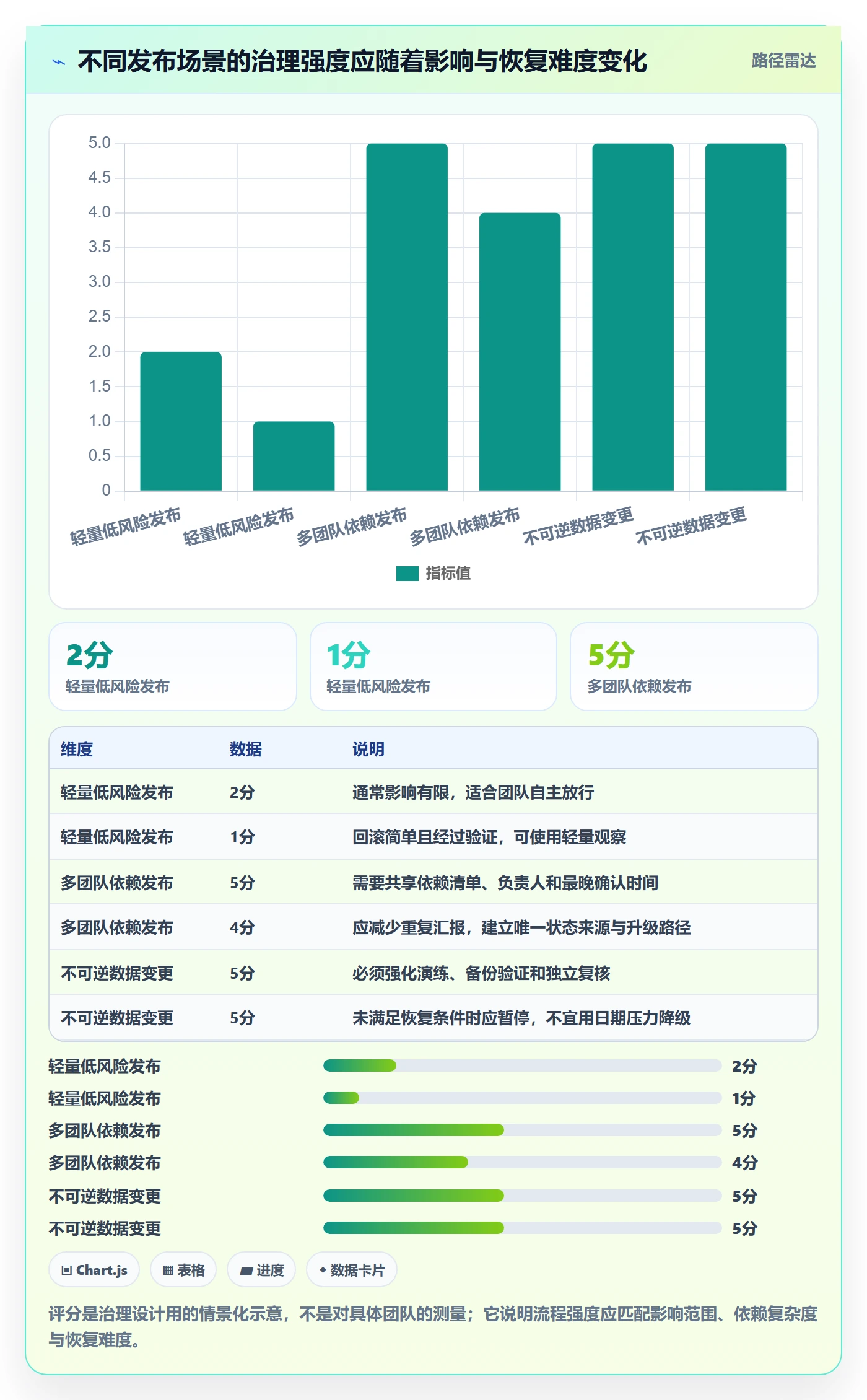 版本发布时间实操方法:项目成员提升版本管理效率的风险控制方法与模板
