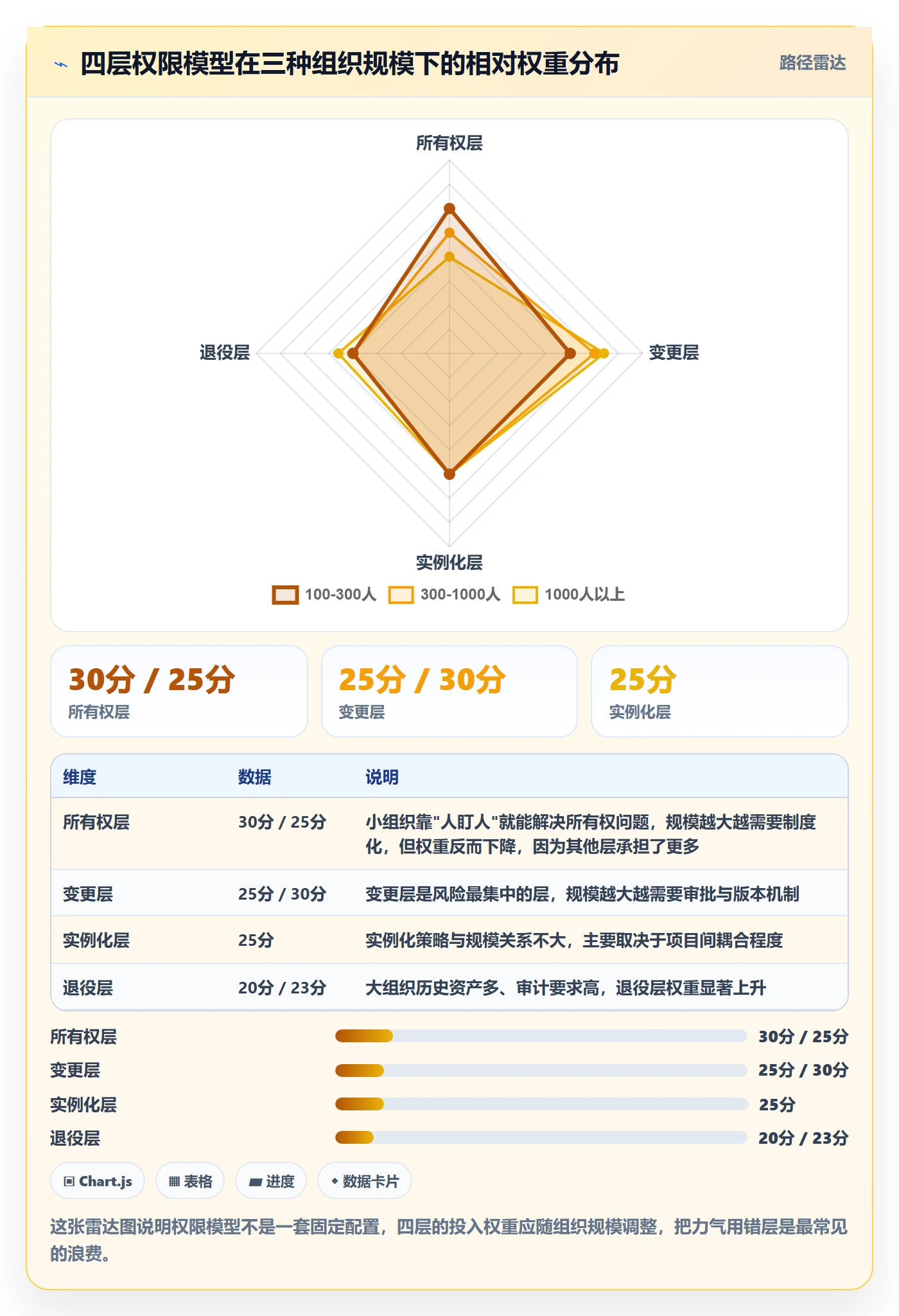 模板权限流程与规范:项目经理项目模板入门指南关键指标