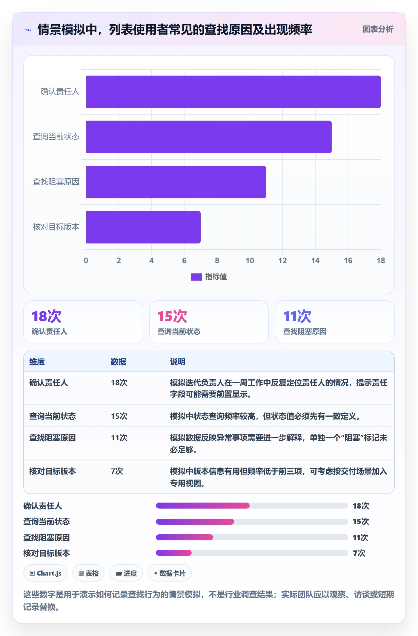 自定义列实操方法:研发团队提升列表视图效率的效率提升方法与模板
