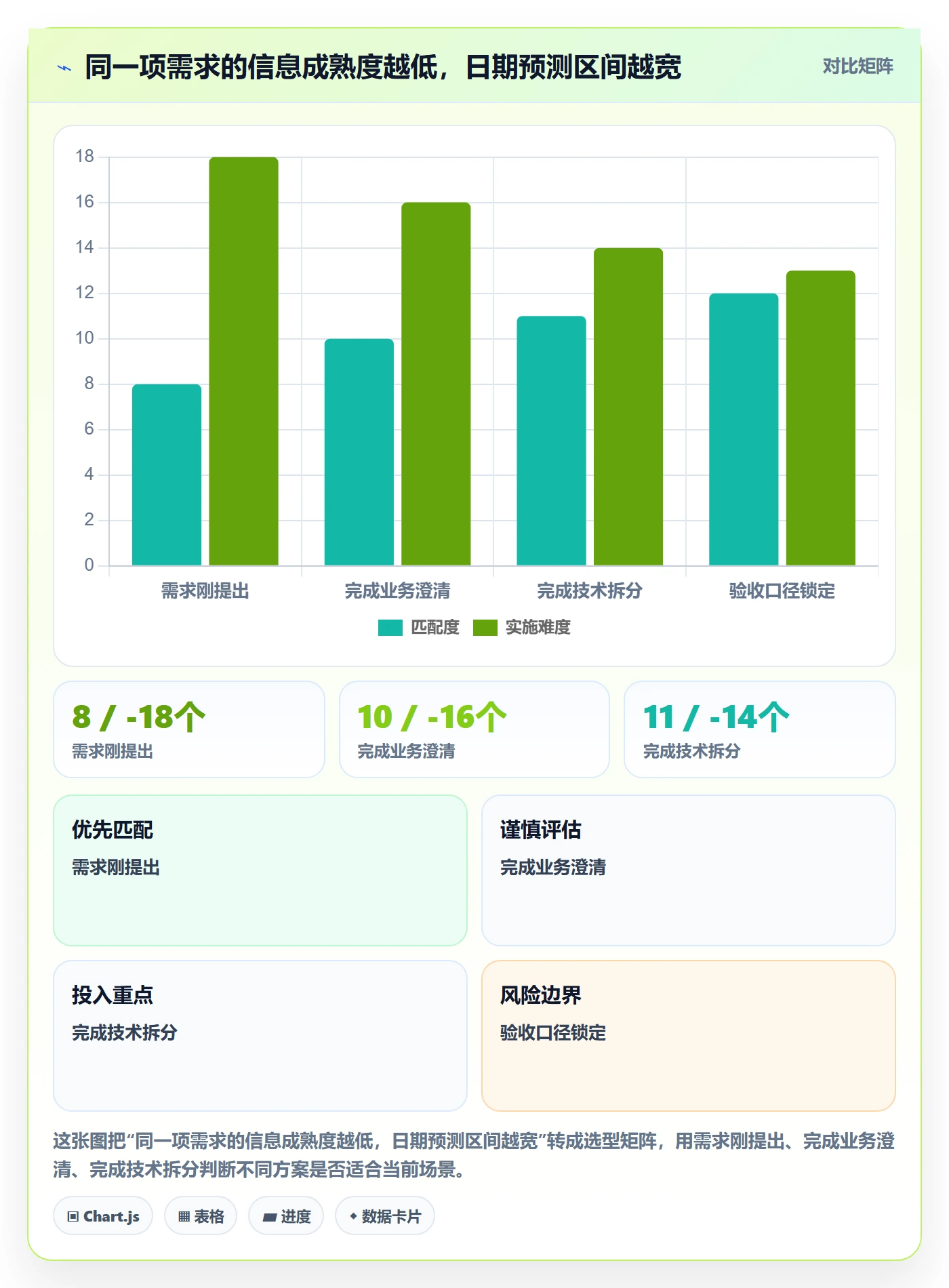 需求排期迭代规划教程：项目负责人最佳实践，避坑指南