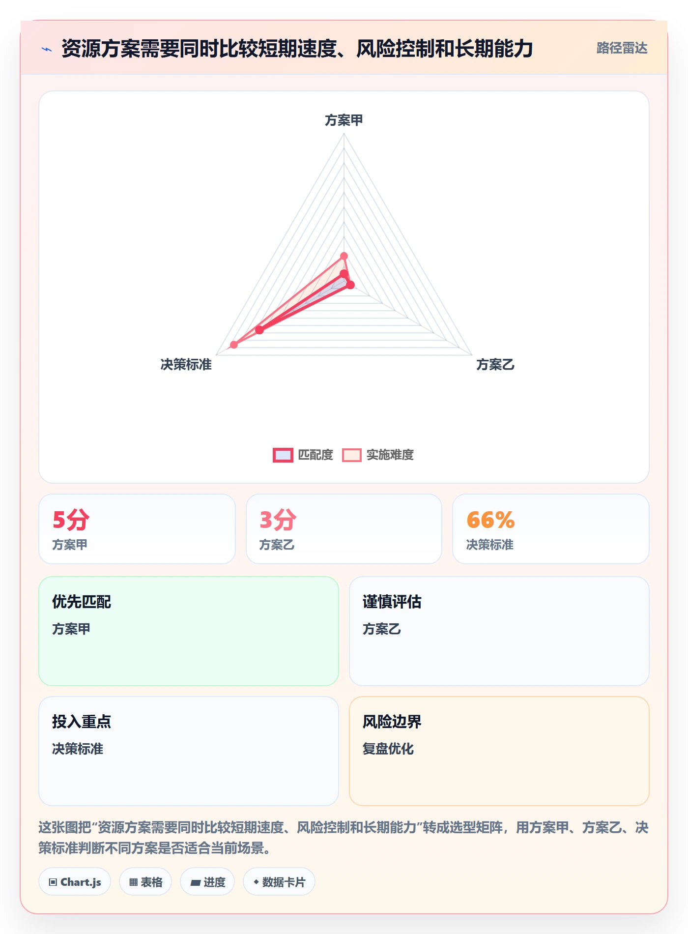 投入比例最佳实践:研发团队人力资源计划流程优化,常见问题