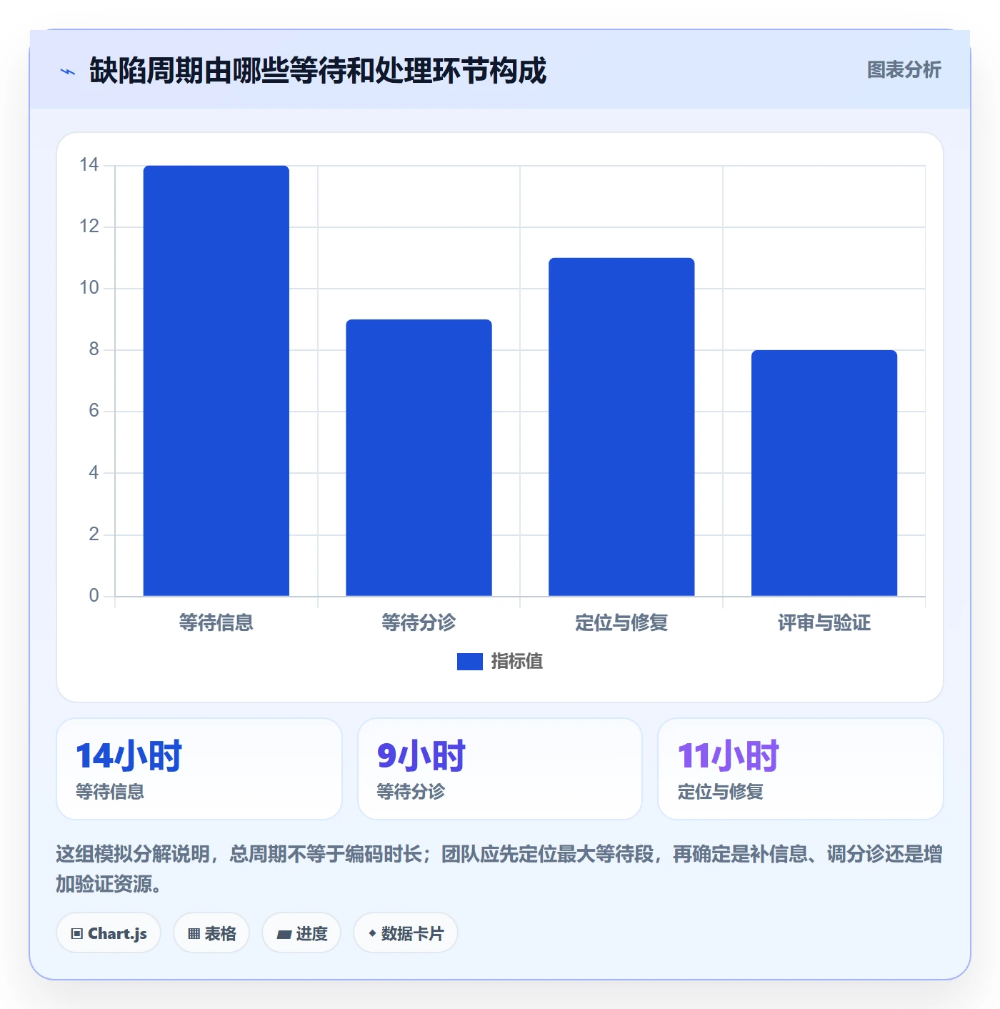 修复实操方法：项目成员提升Bug / 缺陷效率的风险控制方法与模板