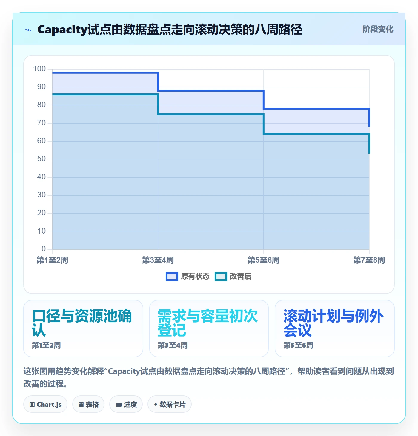 Capacity怎么做?项目经理落地方案:资源负载从0到1
