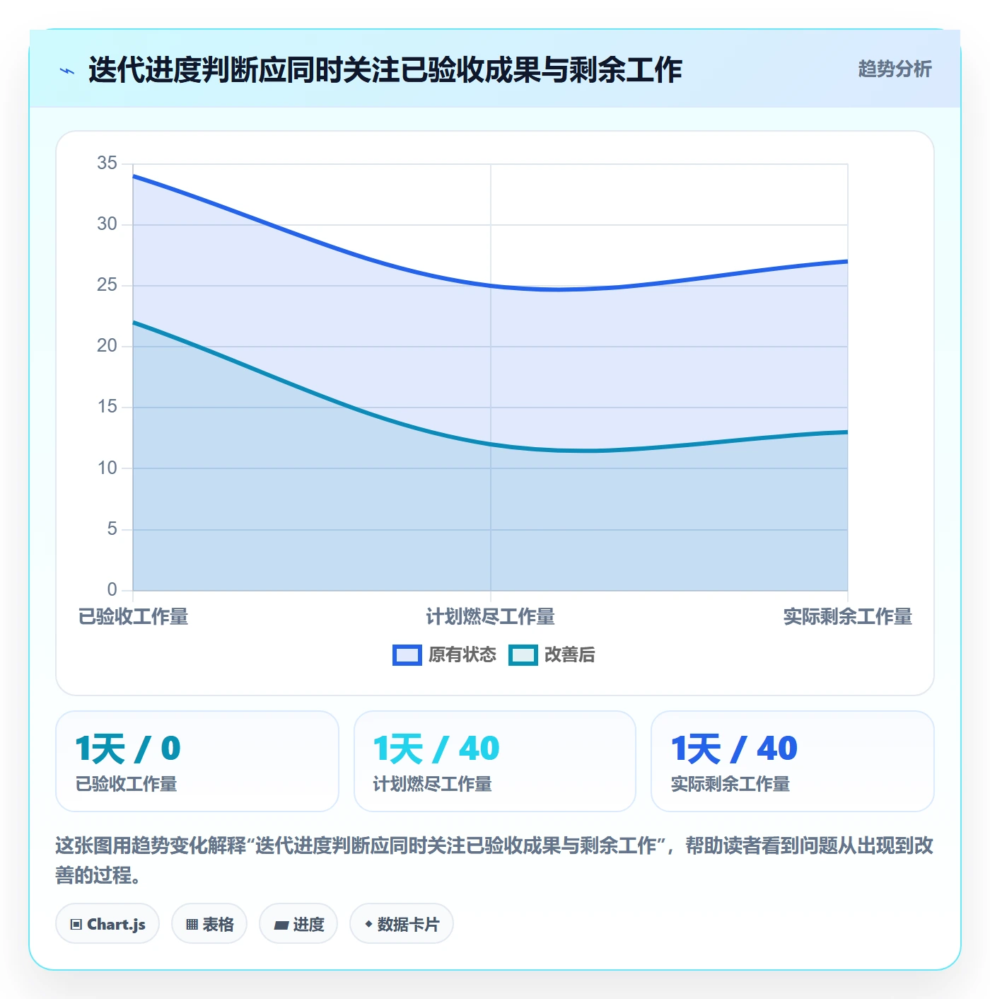迭代进度怎么做？项目负责人最佳实践：迭代管理从0到1