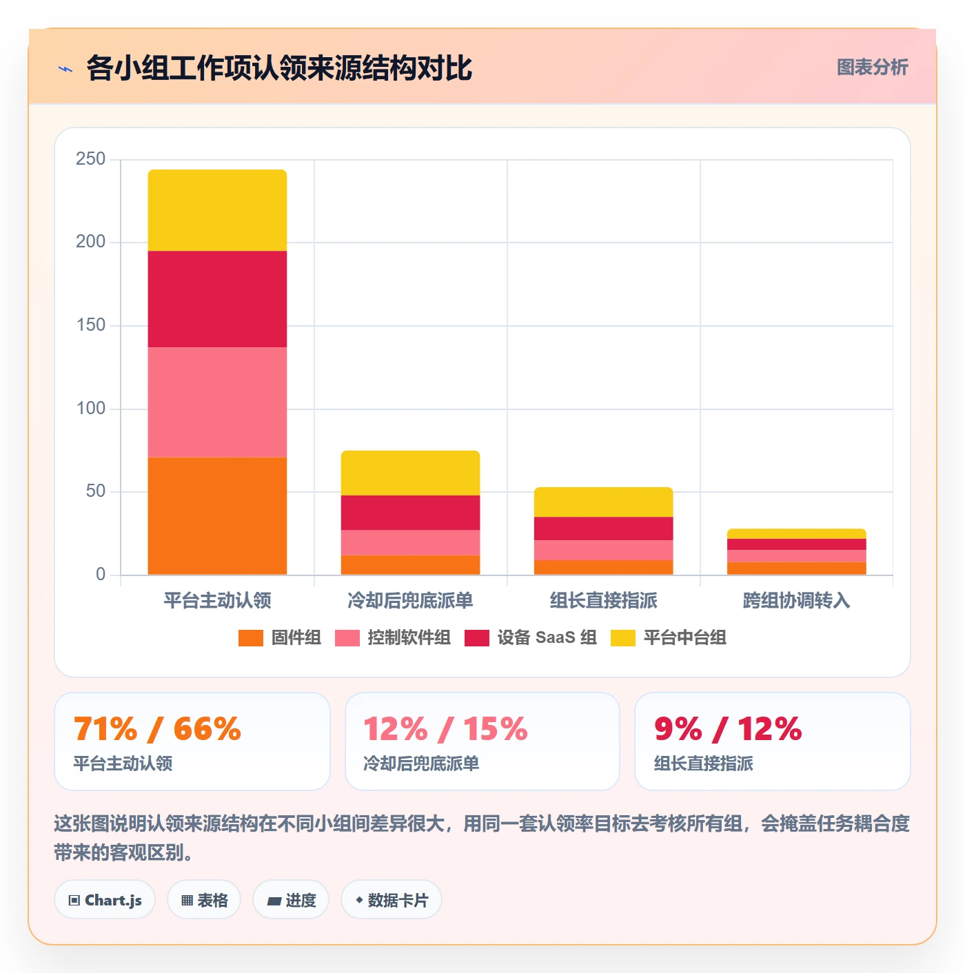 认领落地方案:项目成员开展任务分派的数据分析案例解析