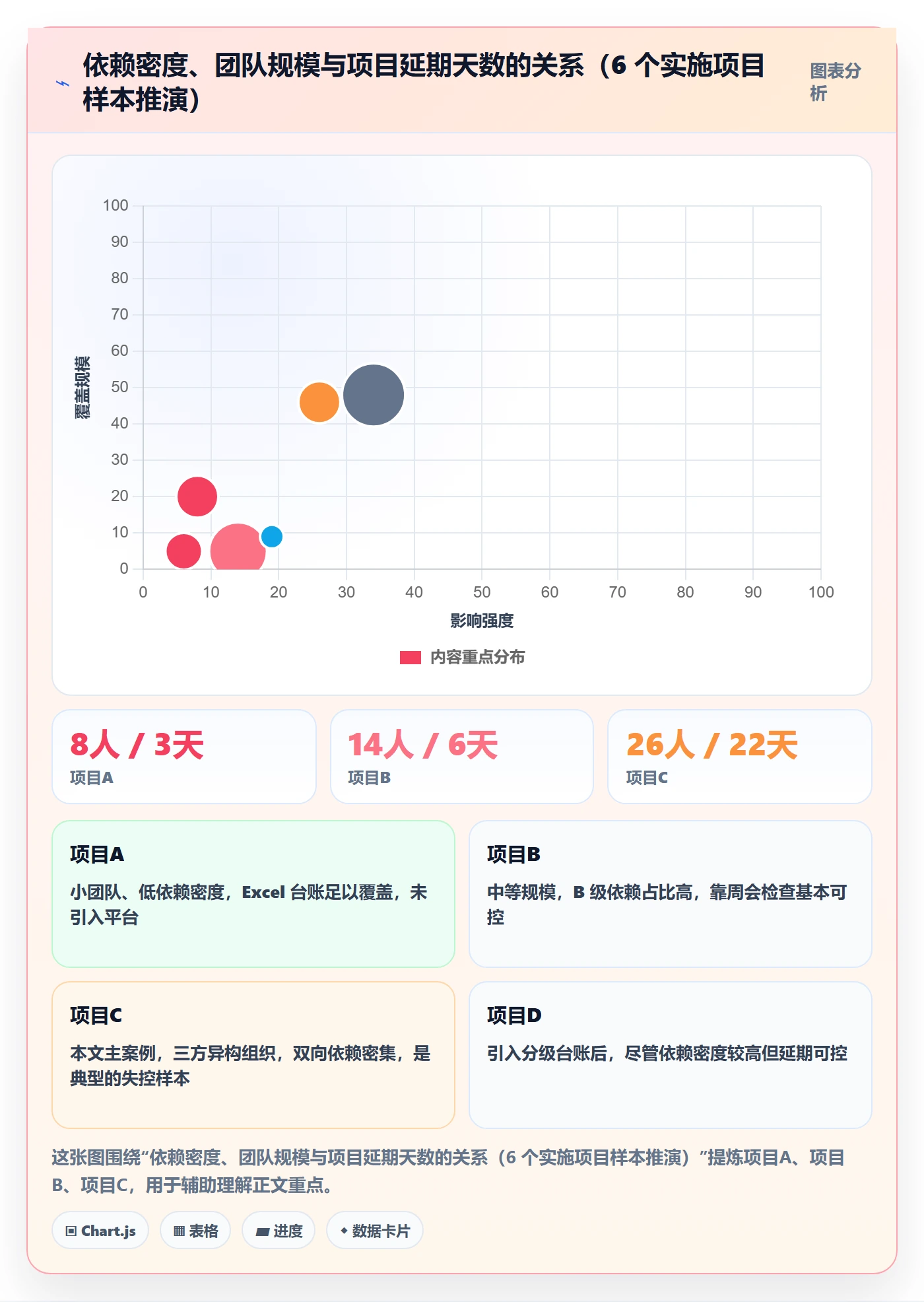 依赖关系落地方案:实施团队开展任务依赖的入门指南案例解析