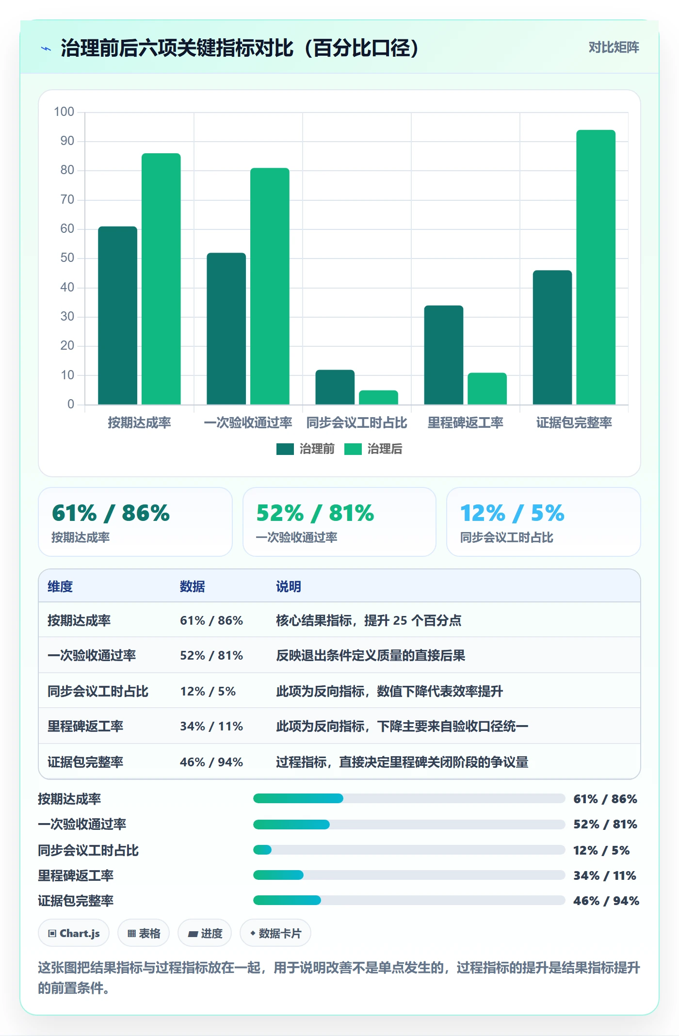 关键节点实操方法：跨部门团队提升里程碑效率的实操方法方法与模板