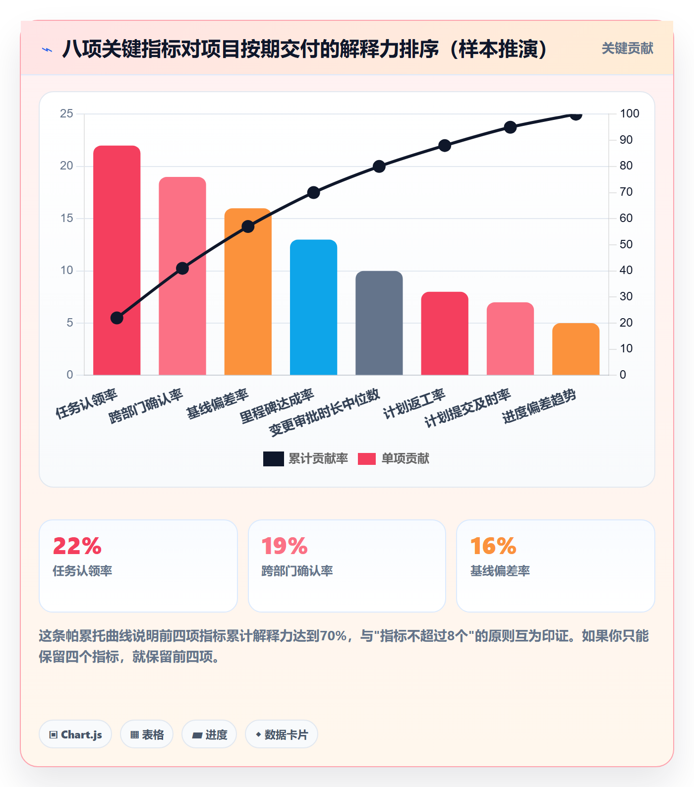 计划版本流程与规范:项目成员项目规划制度设计关键指标