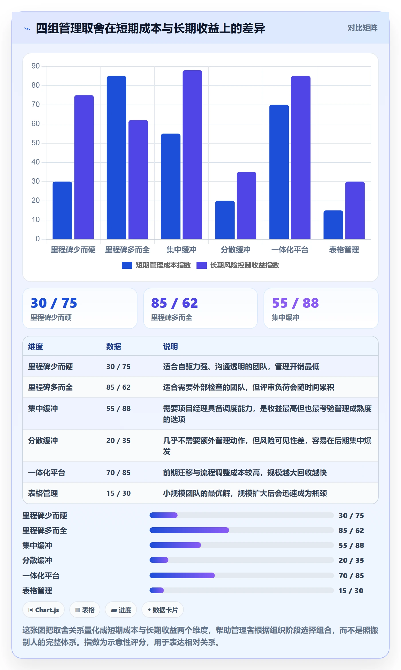 里程碑计划最佳实践:企业管理者里程碑风险控制,常见问题