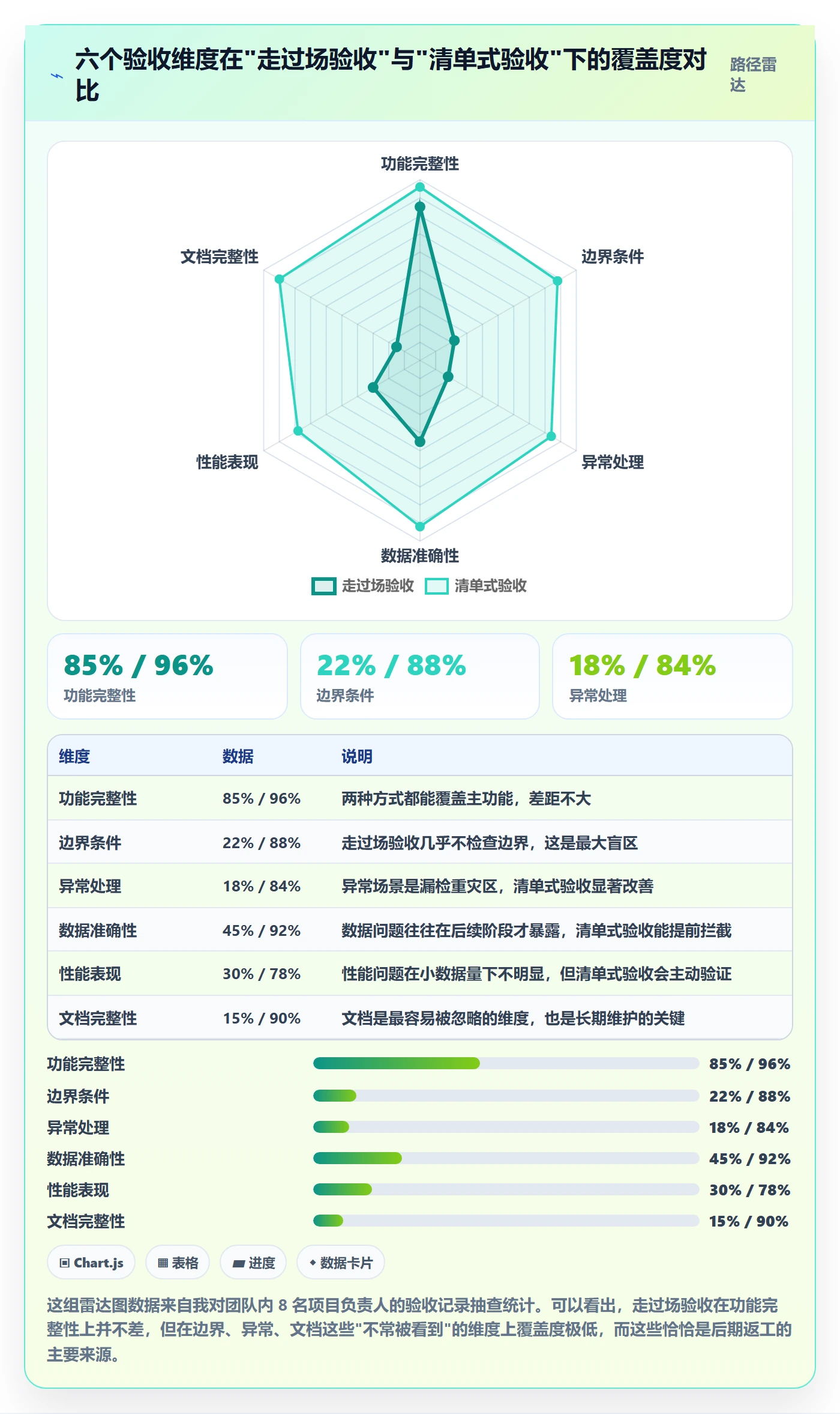 任务验收如何做好审核?项目负责人效率提升与操作步骤