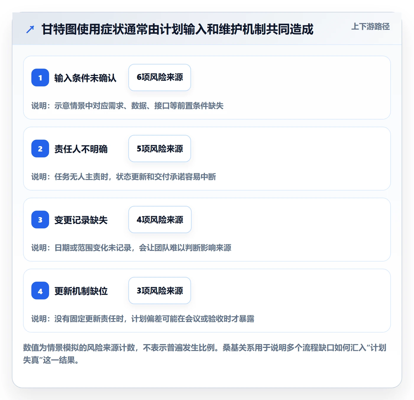 甘特图甘特图教程:跨部门团队入门指南,避坑指南