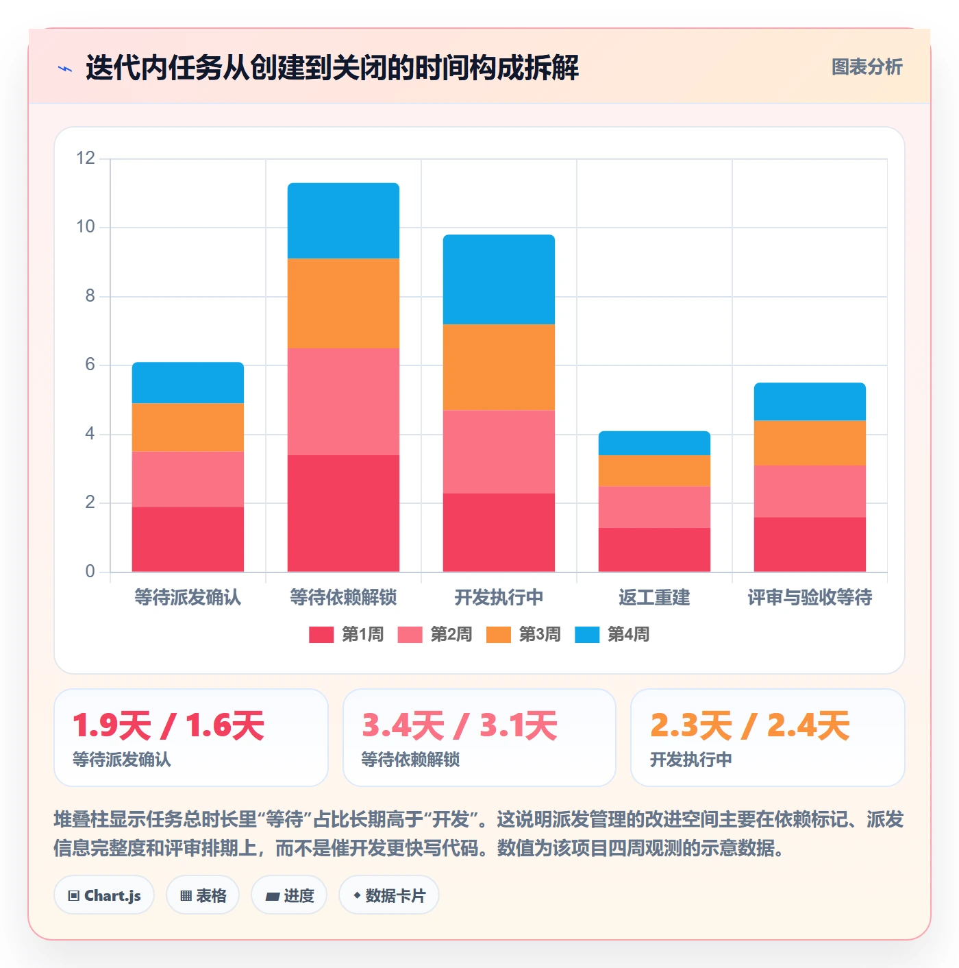 派发管理指南:研发团队如何做好任务分派,数据分析全流程