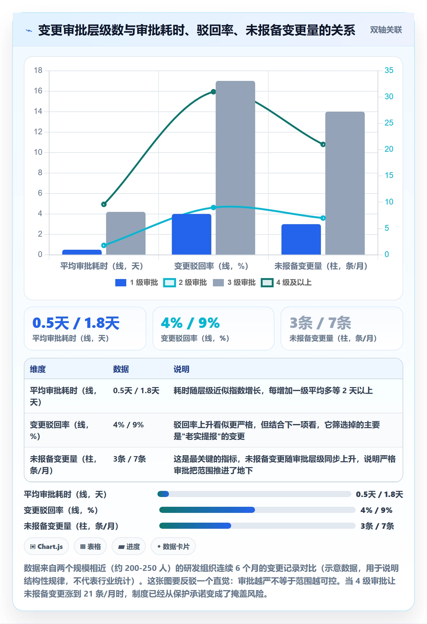 范围最佳实践:产品经理项目范围制度设计,常见问题