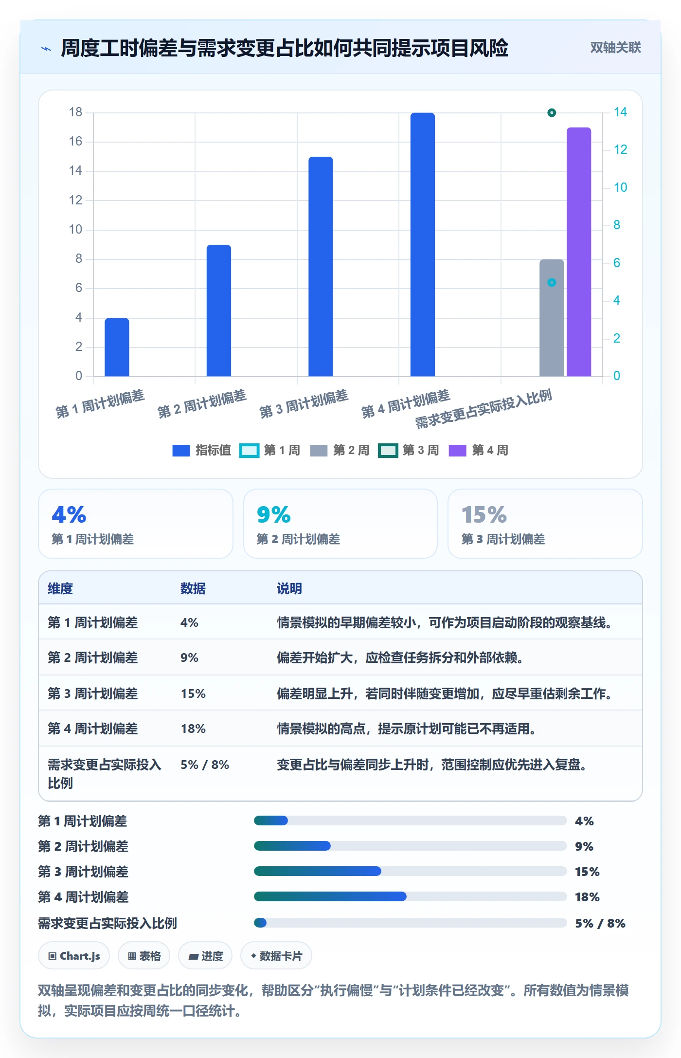 日报工时管理指南:项目经理如何做好工时表,制度设计全流程