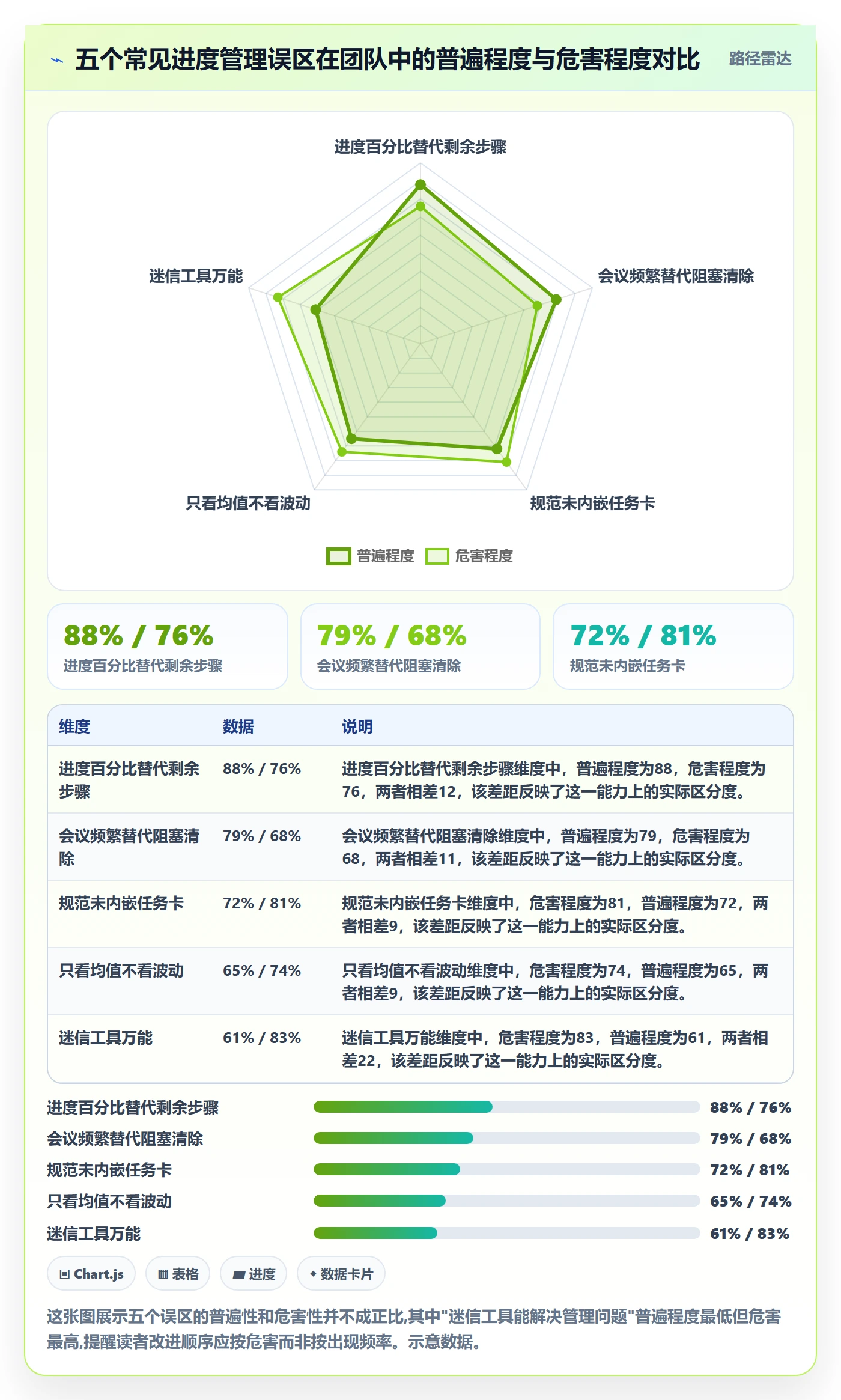 项目进度流程与规范:研发团队进度管理协同管理关键指标