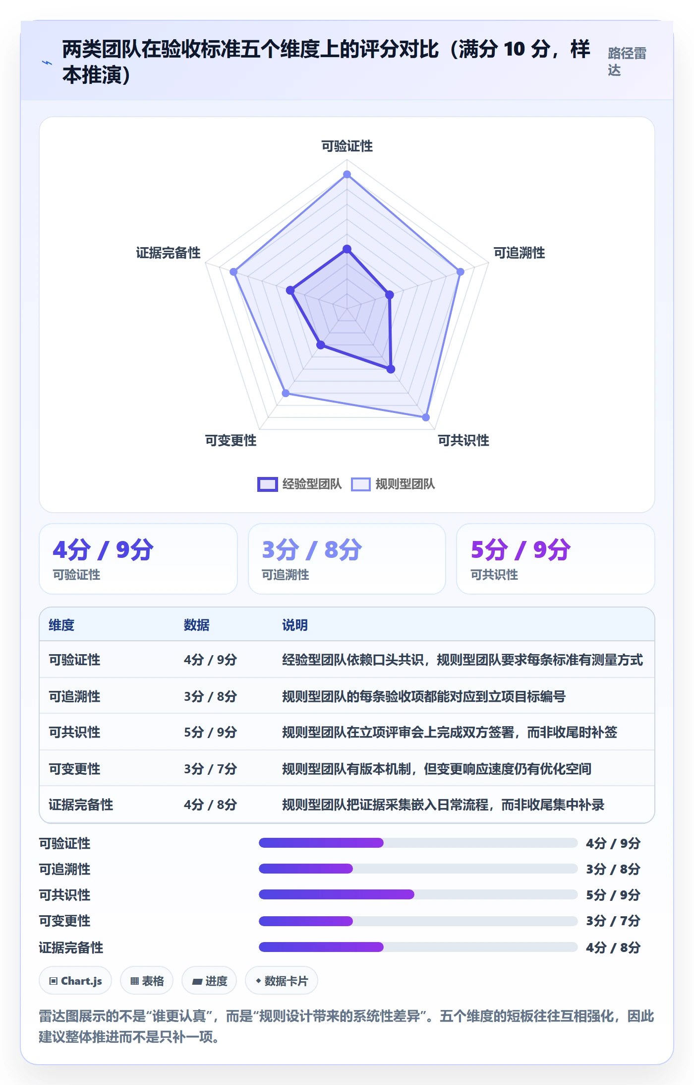 项目目标验收标准教程:PMO效率提升,避坑指南