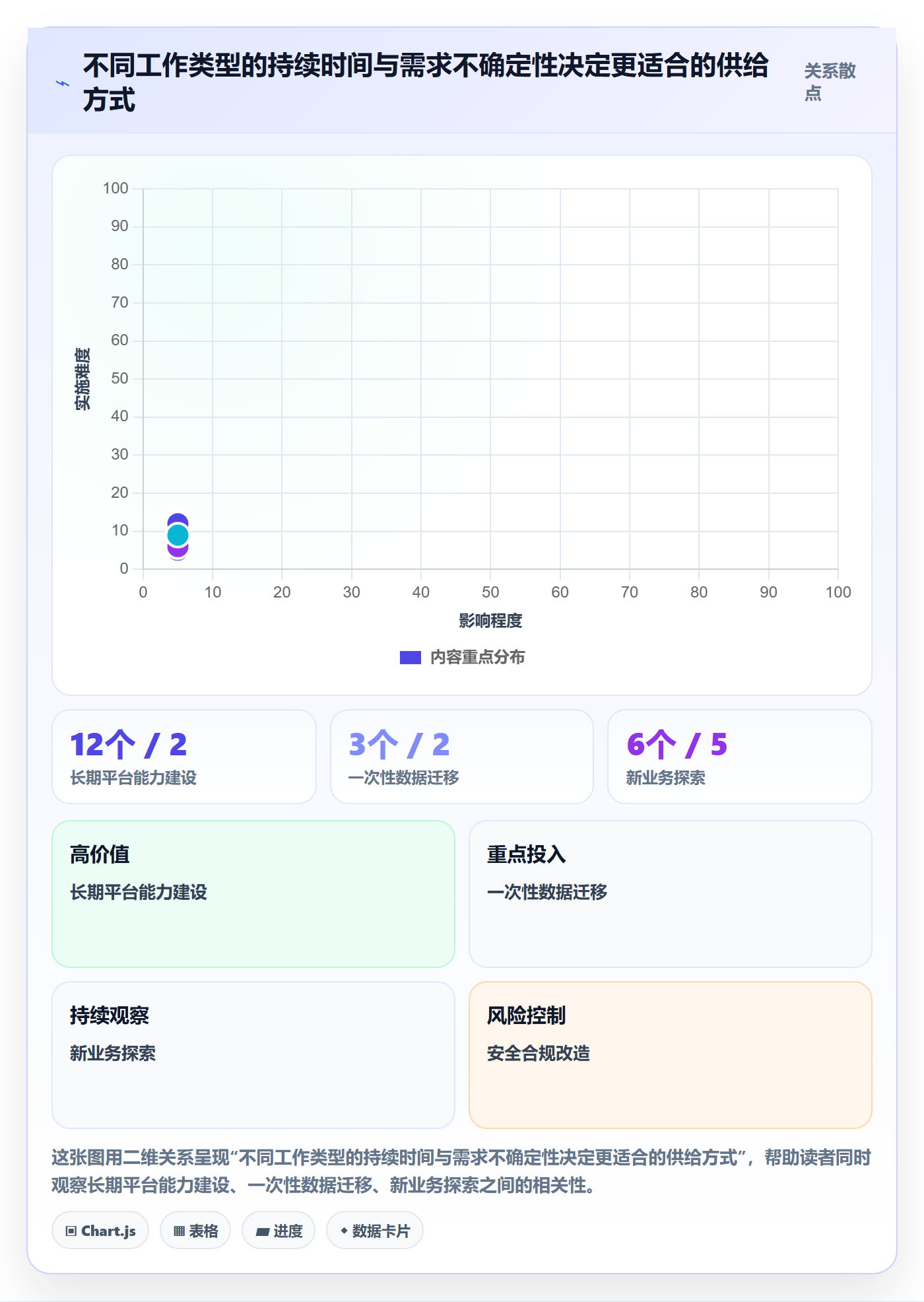 人力规划流程与规范:研发团队人力资源计划制度设计关键指标