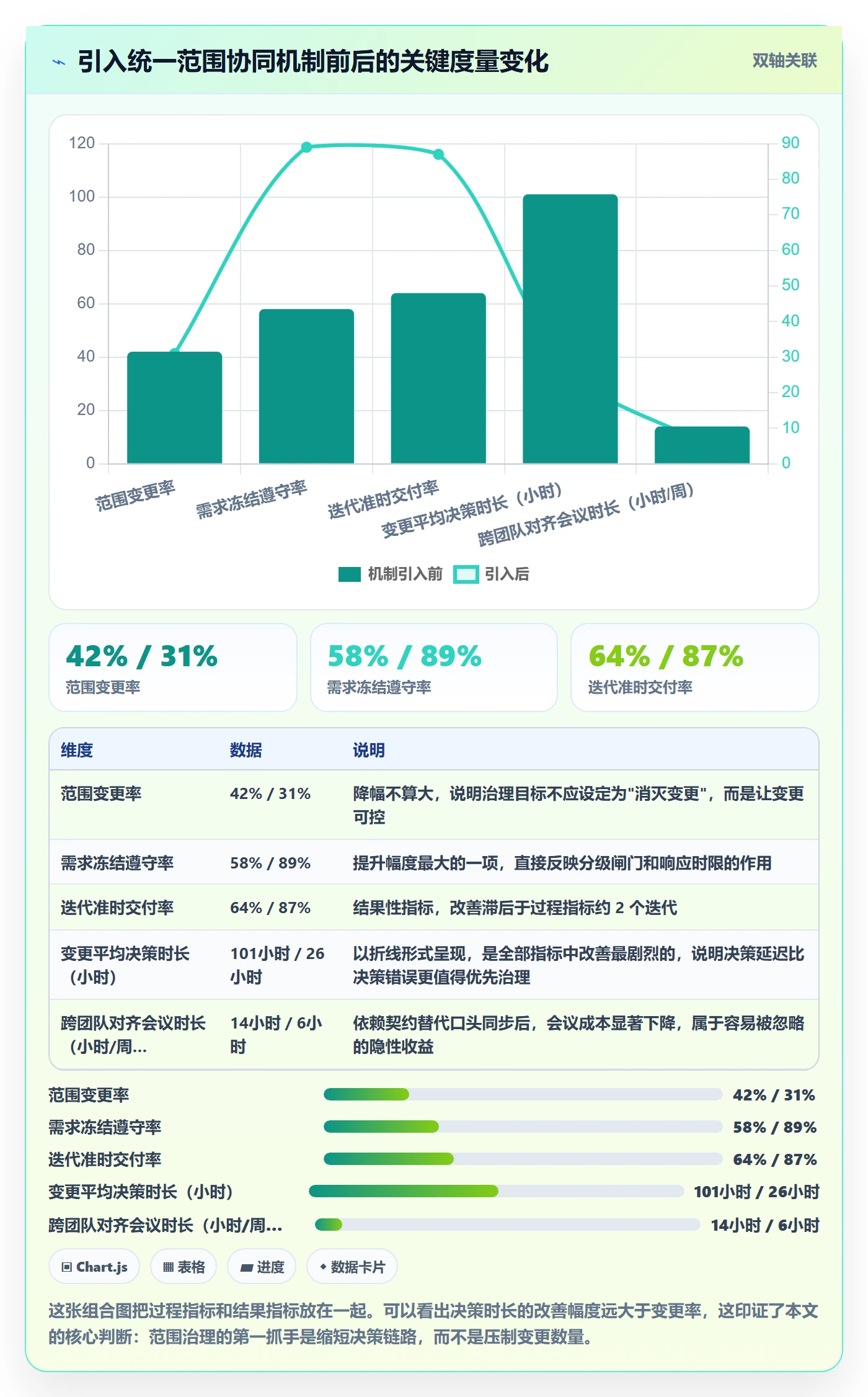 范围管理方法大全：产品经理项目范围协同管理落地清单