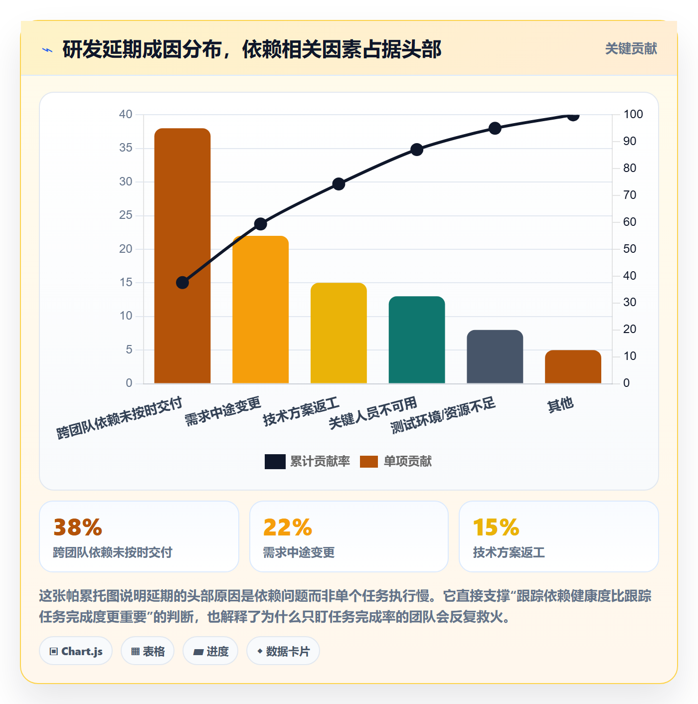 动态管理指南:研发团队如何做好进度跟踪,协同管理全流程
