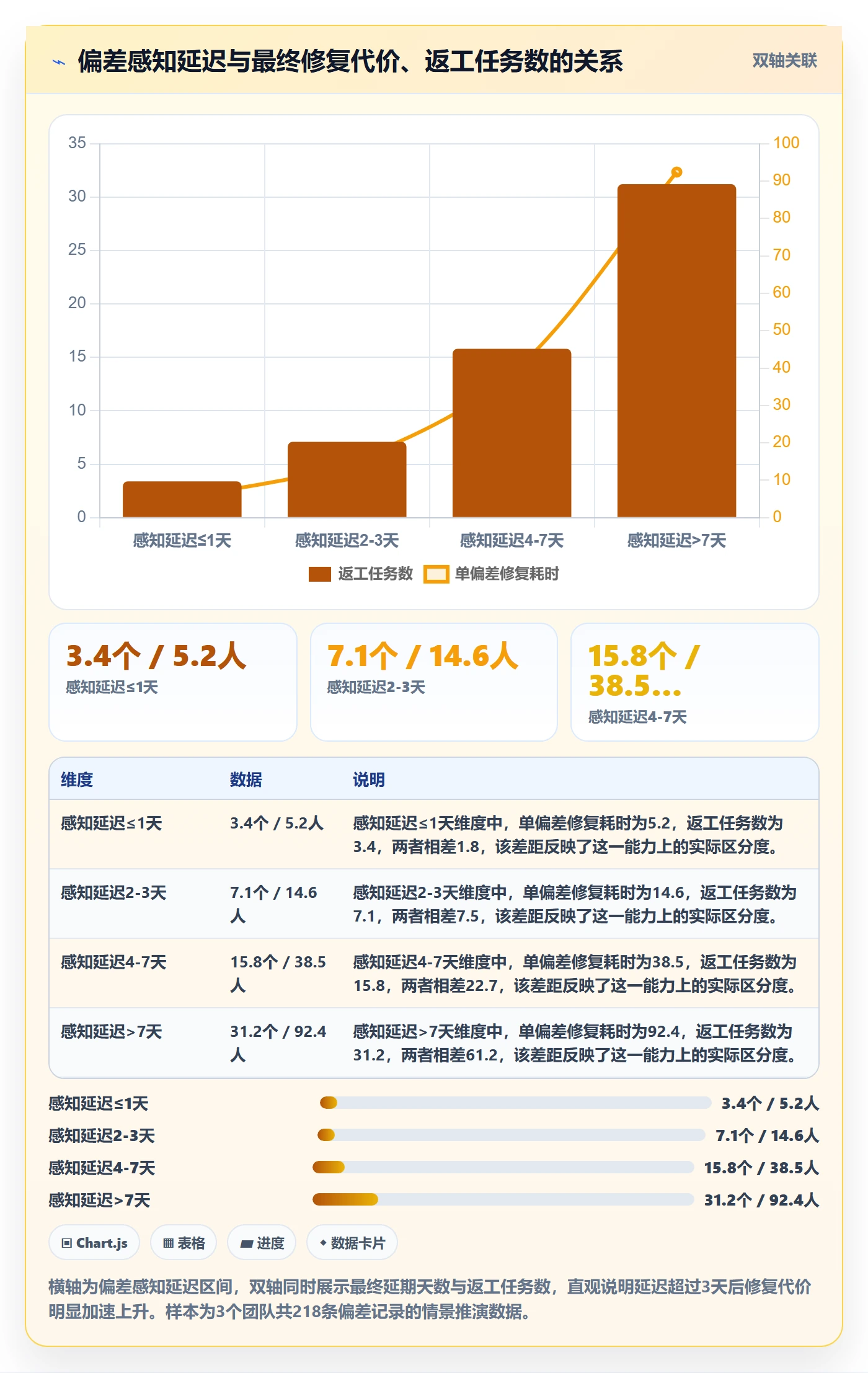 进度偏差管理方法大全：项目成员进度管理风险控制落地清单