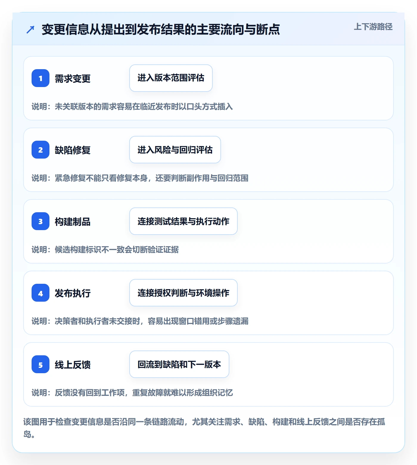 版本管理Release全流程:项目成员流程优化与一文讲清
