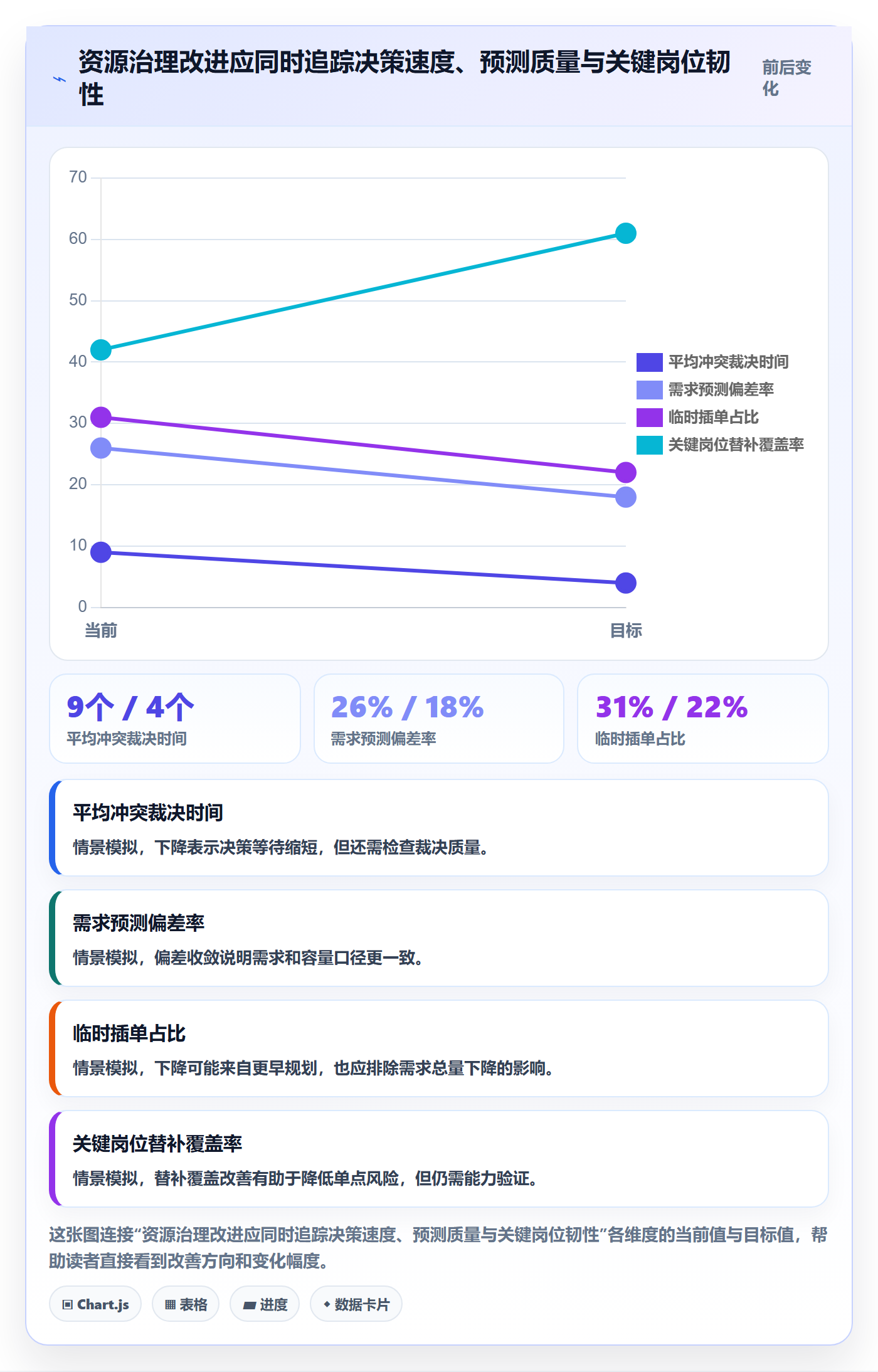 资源池流程与规范：项目负责人资源管理最佳实践关键指标