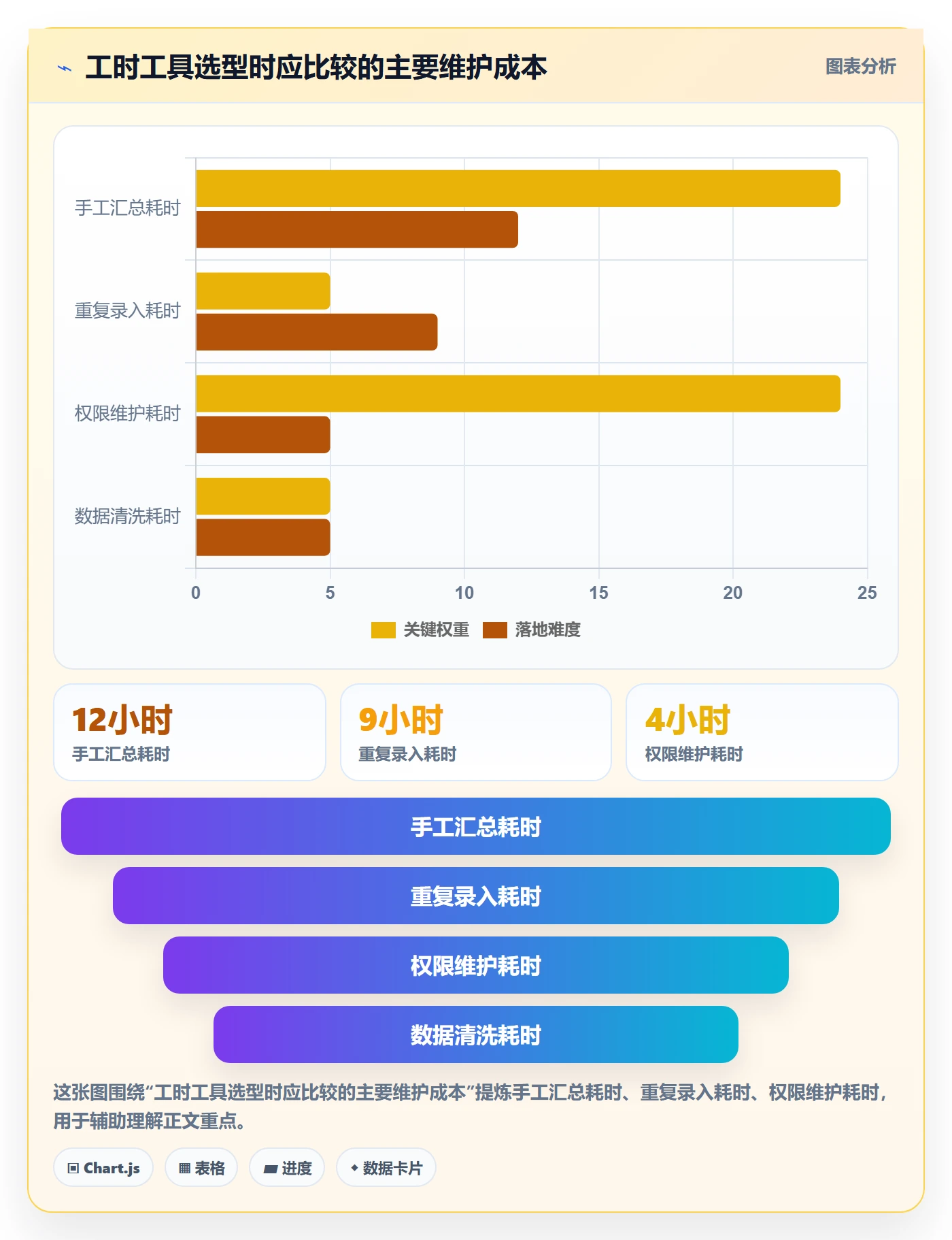 周报工时怎么做?跨部门团队制度设计:工时表从0到1
