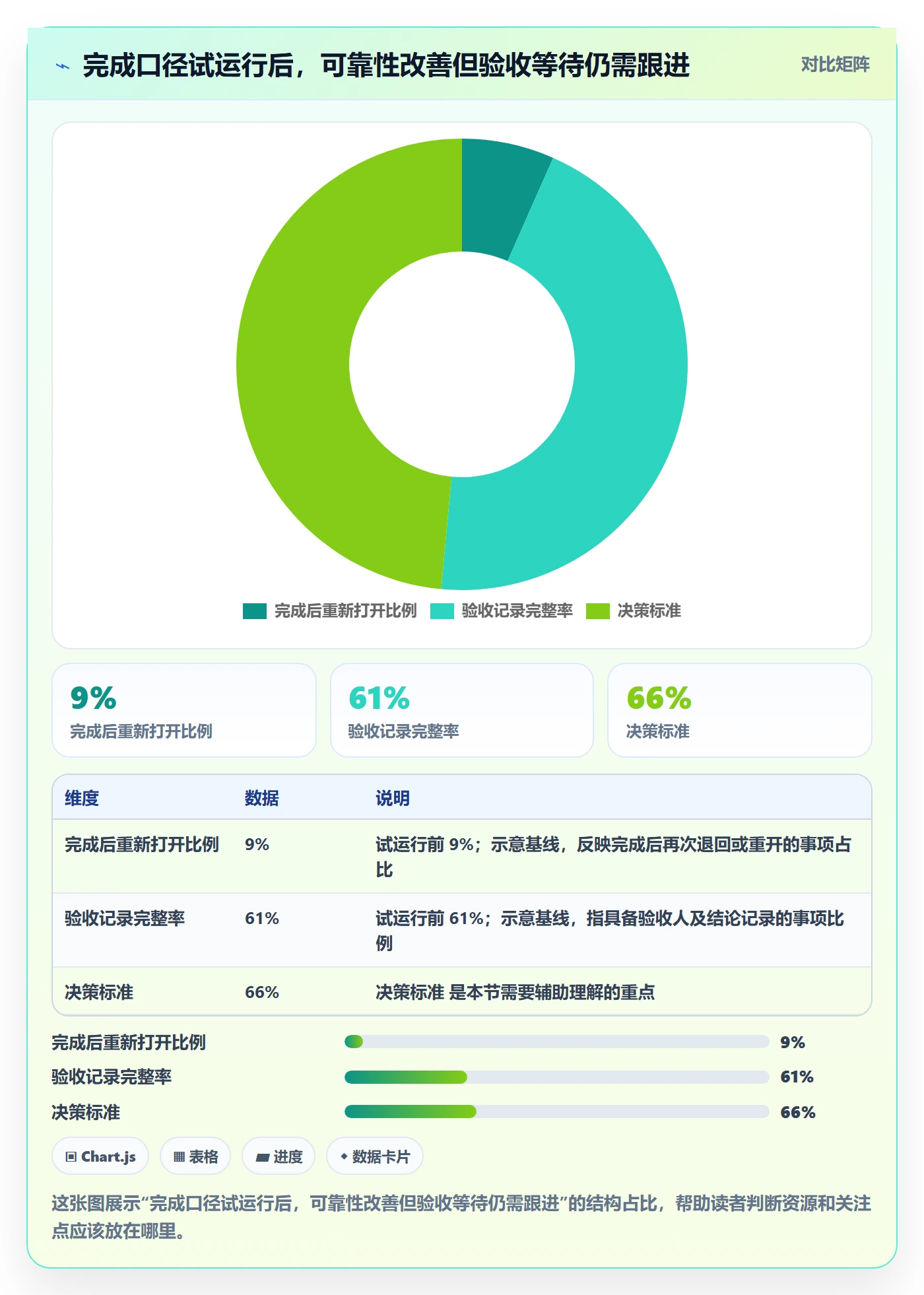 已完成管理指南：企业管理者如何做好看板，最佳实践全流程