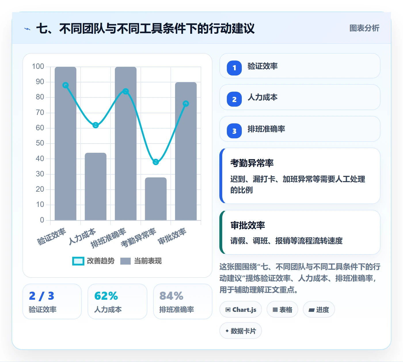 七、不同团队与不同工具条件下的行动建议
