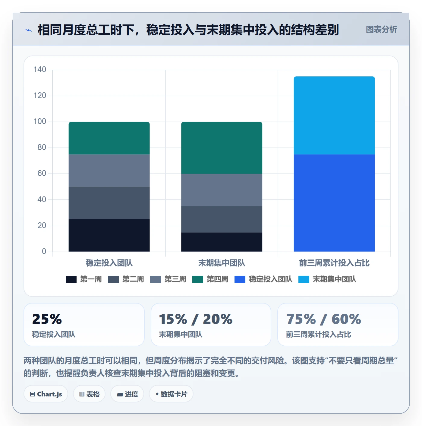 工时统计实操方法：研发团队提升工时管理效率的数据分析方法与模板