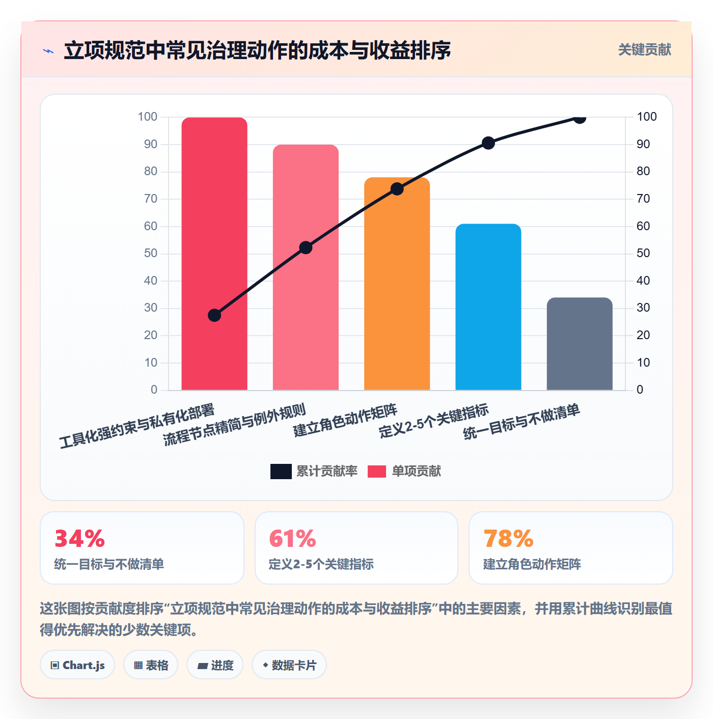 项目目标流程与规范:项目成员项目立项落地方案关键指标