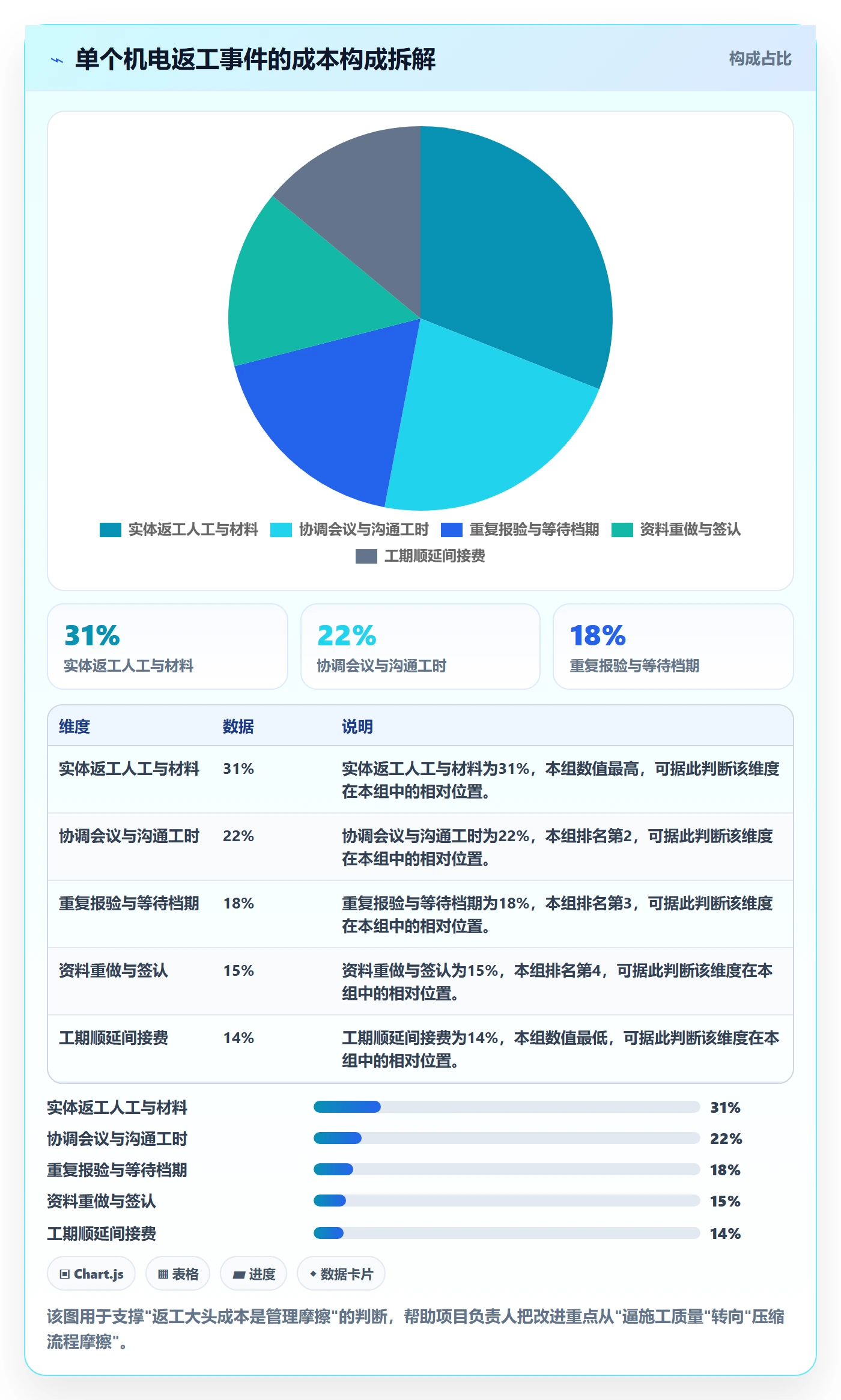 返工怎么做？项目负责人落地方案：任务验收从0到1