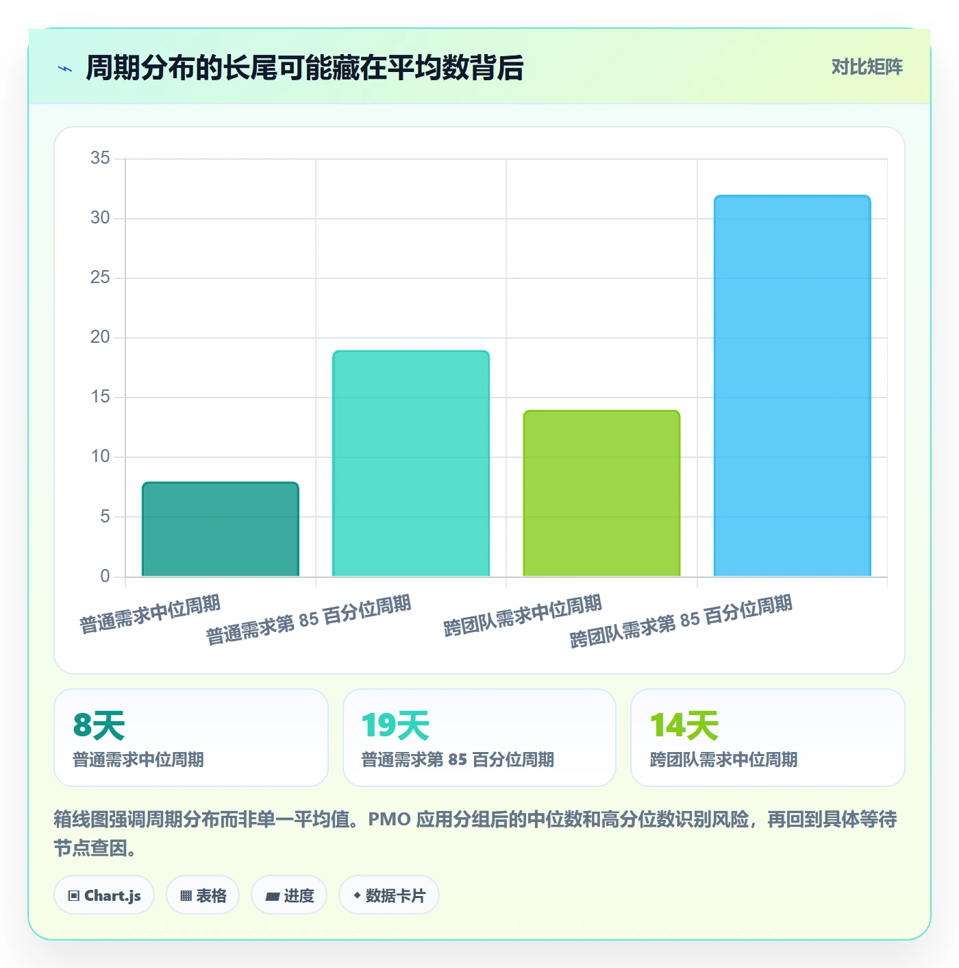 产品需求Story全流程：PMO数据分析与一文讲清