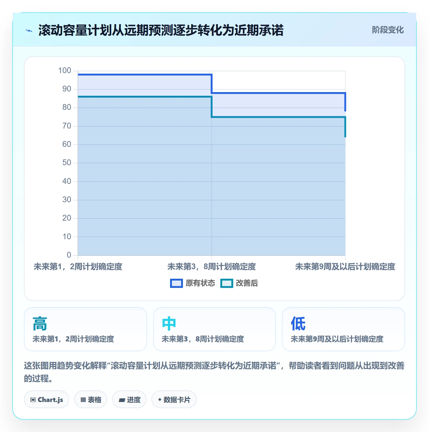Capacity实操方法：实施团队提升资源负载效率的最佳实践方法与模板