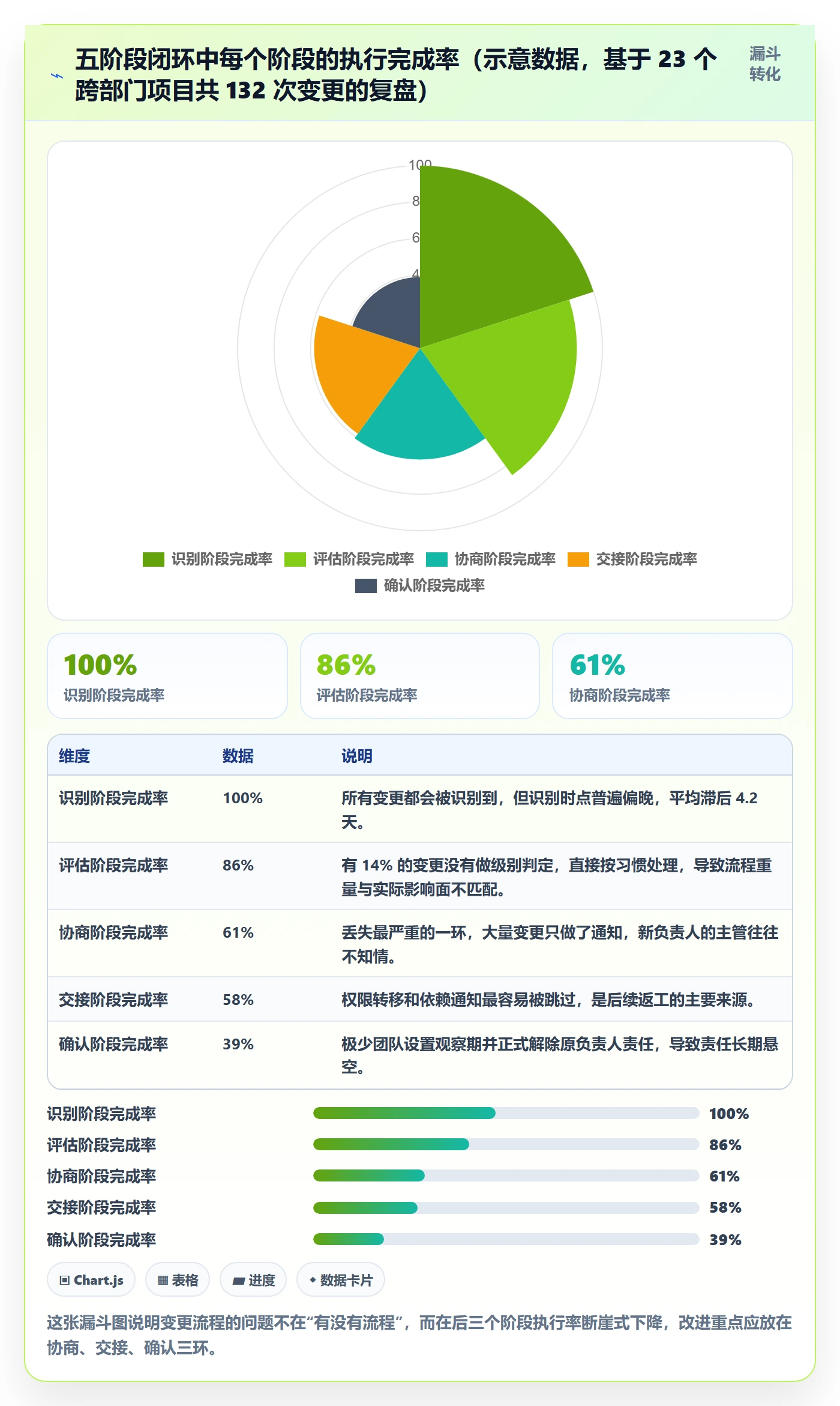 任务分派任务负责人变更全流程:跨部门团队协同管理与一文讲清