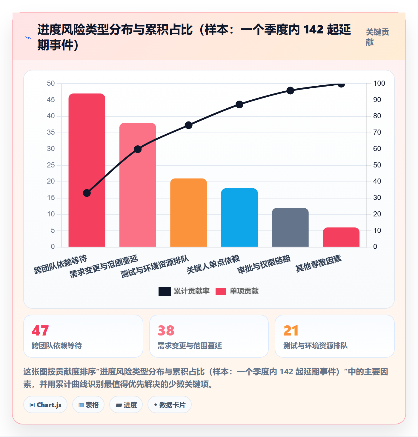 任务进度管理方法大全：项目经理进度管理入门指南落地清单