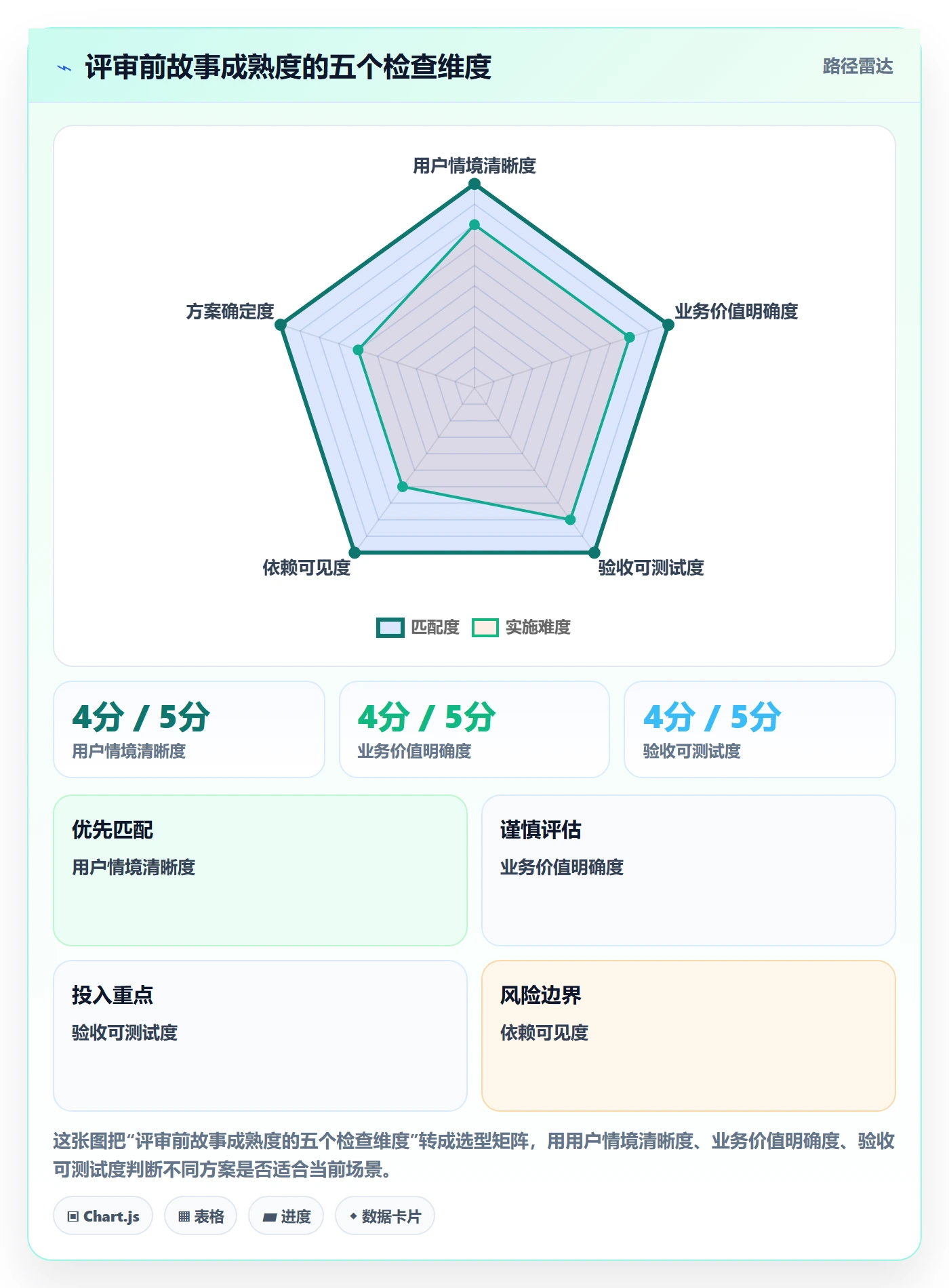产品需求如何做好用户故事？PMO入门指南与操作步骤