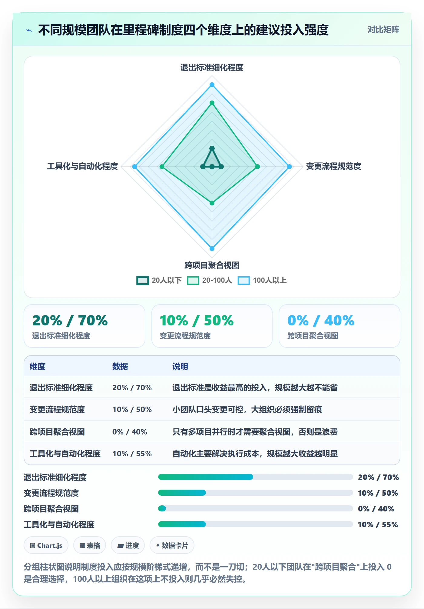 里程碑里程碑计划全流程:研发团队制度设计与一文讲清