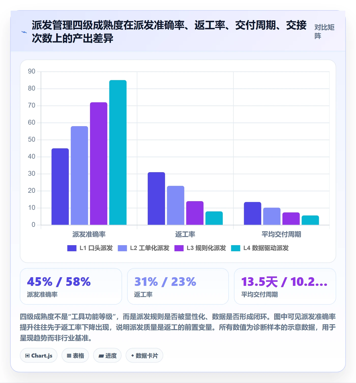 派发管理指南：研发团队如何做好任务分派，数据分析全流程