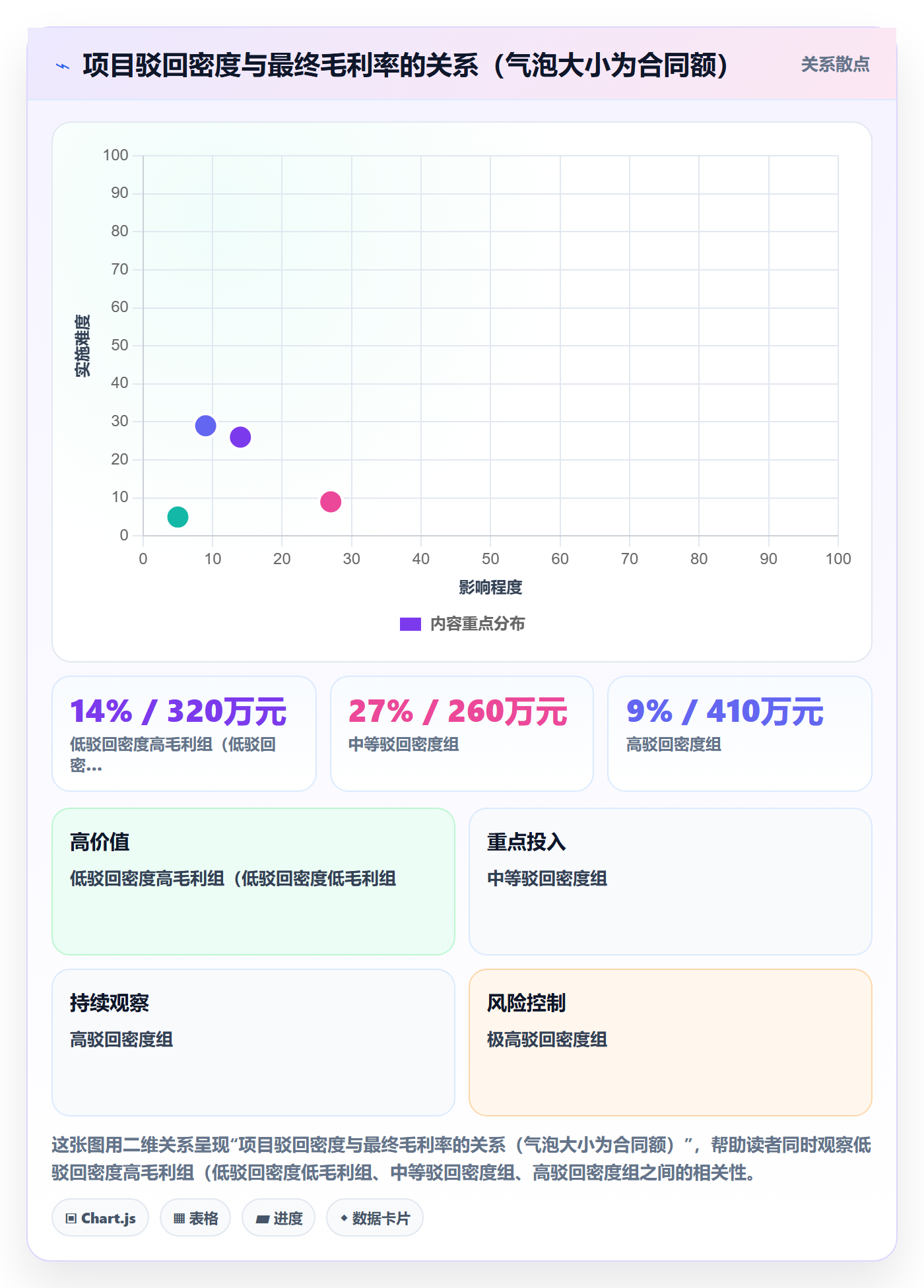 驳回管理指南:实施团队如何做好任务验收,风险控制全流程