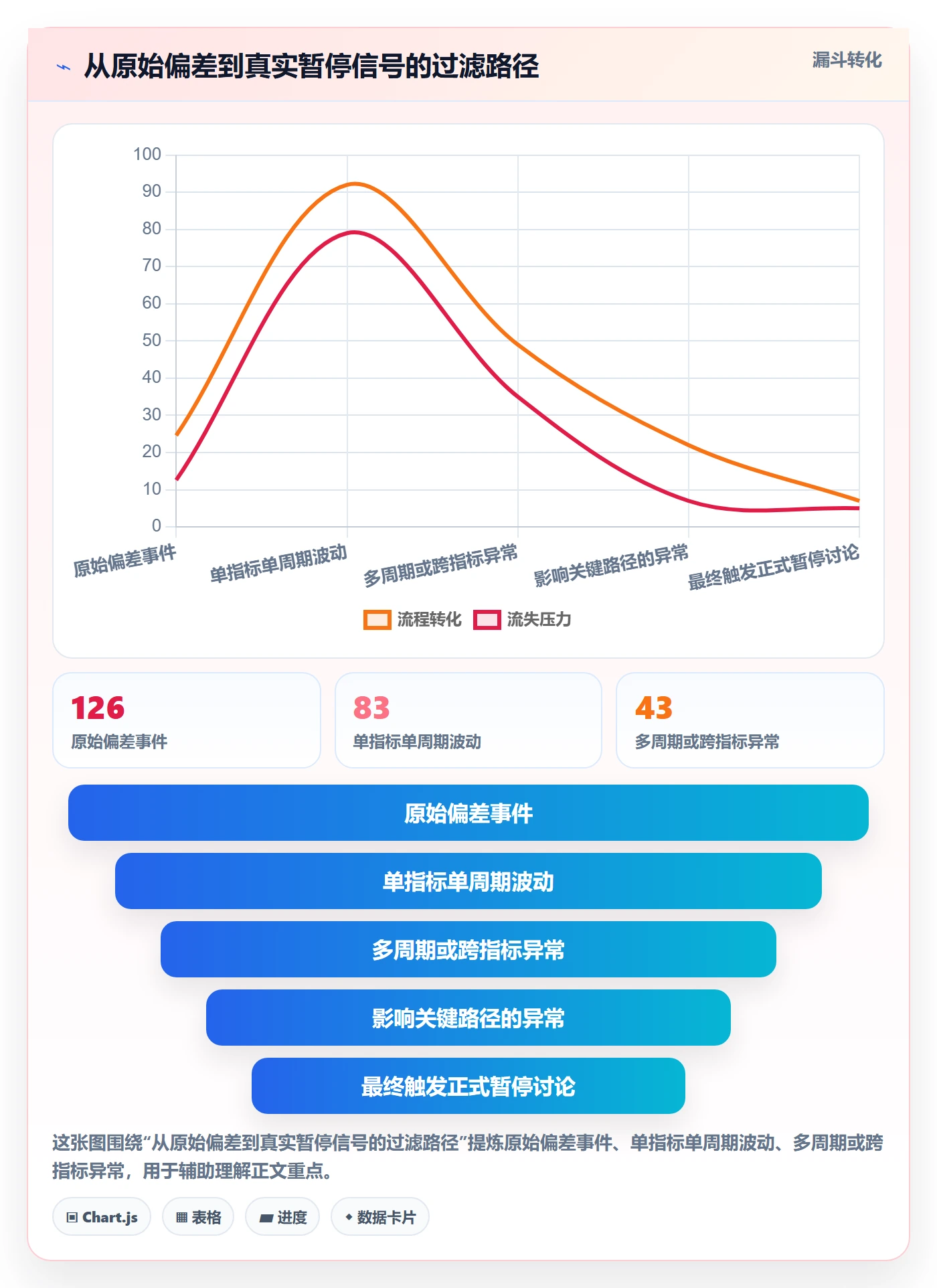 暂停管理指南:企业管理者如何做好任务执行,数据分析全流程