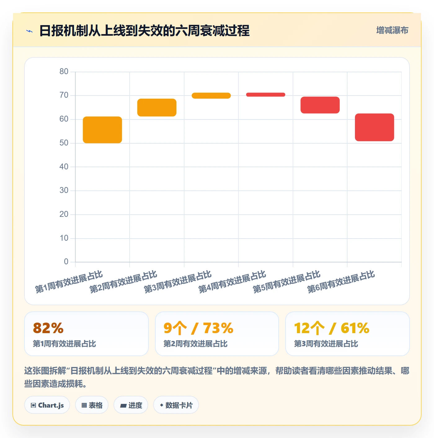 每日进展最佳实践:产品经理进度跟踪最佳实践,常见问题