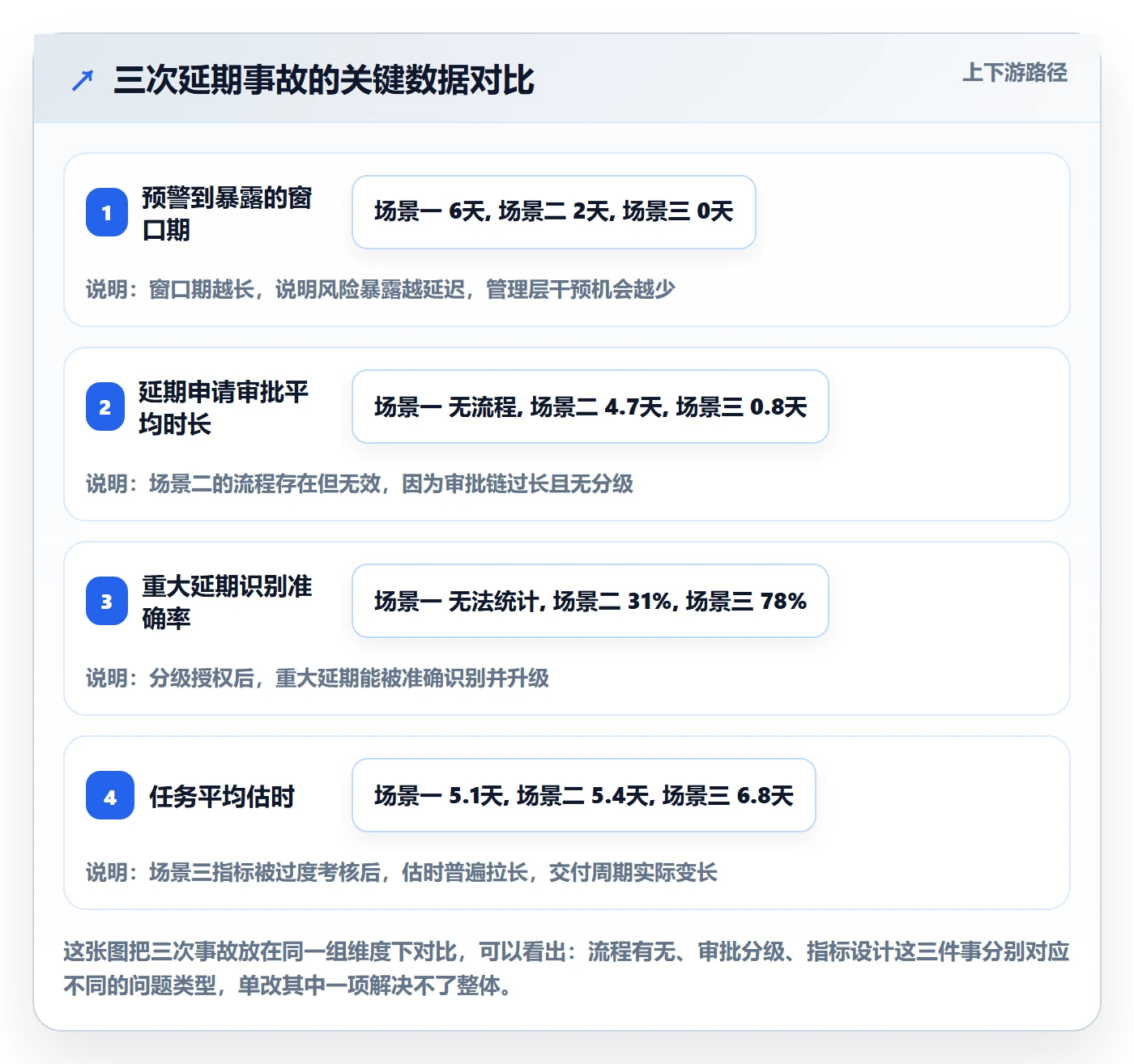 延期流程与规范:管理层任务执行入门指南关键指标