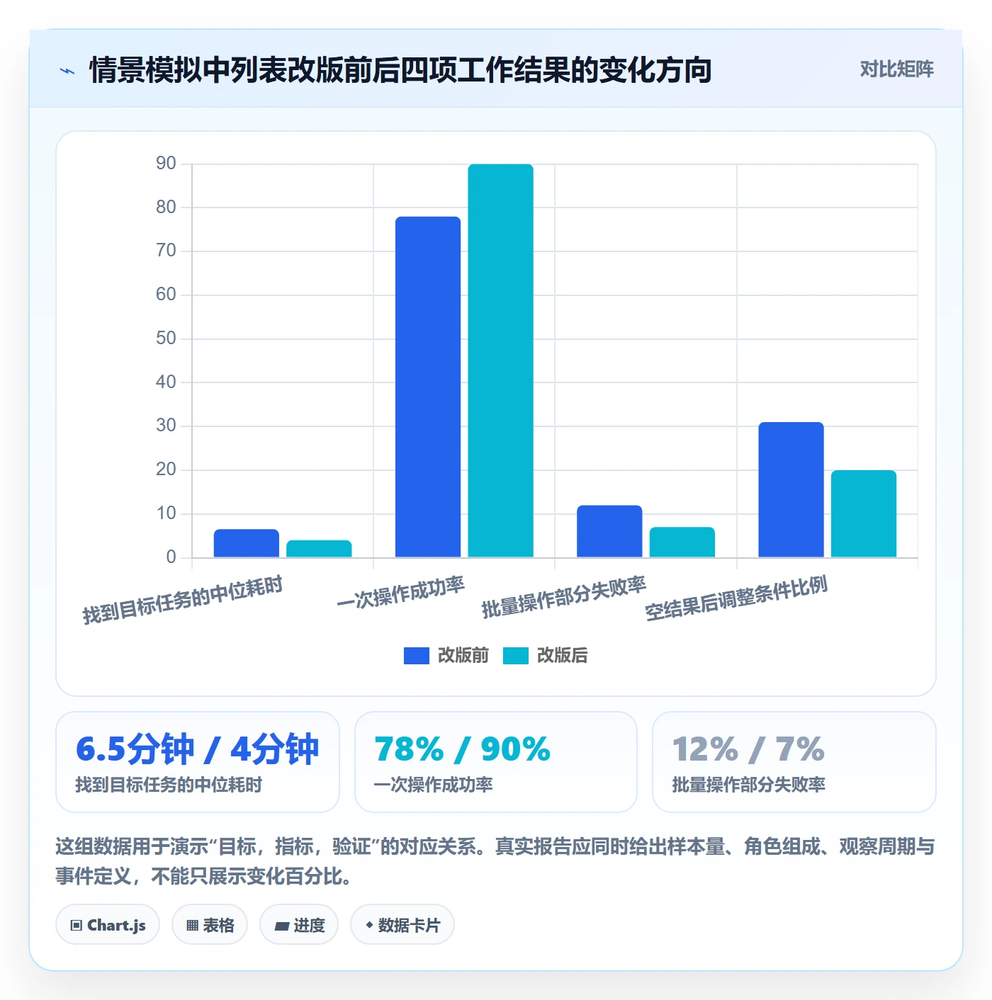 列表视图任务列表教程:产品经理落地方案,避坑指南