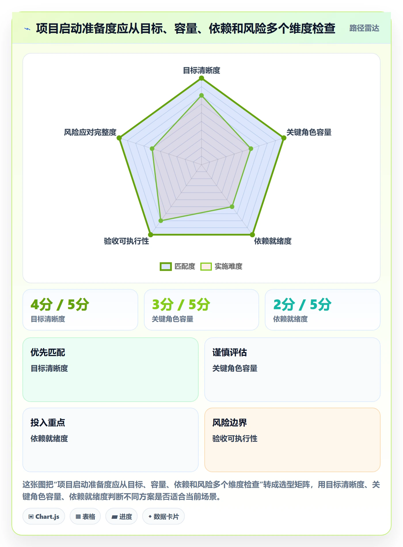 资源管理方法大全:产品经理资源管理协同管理落地清单