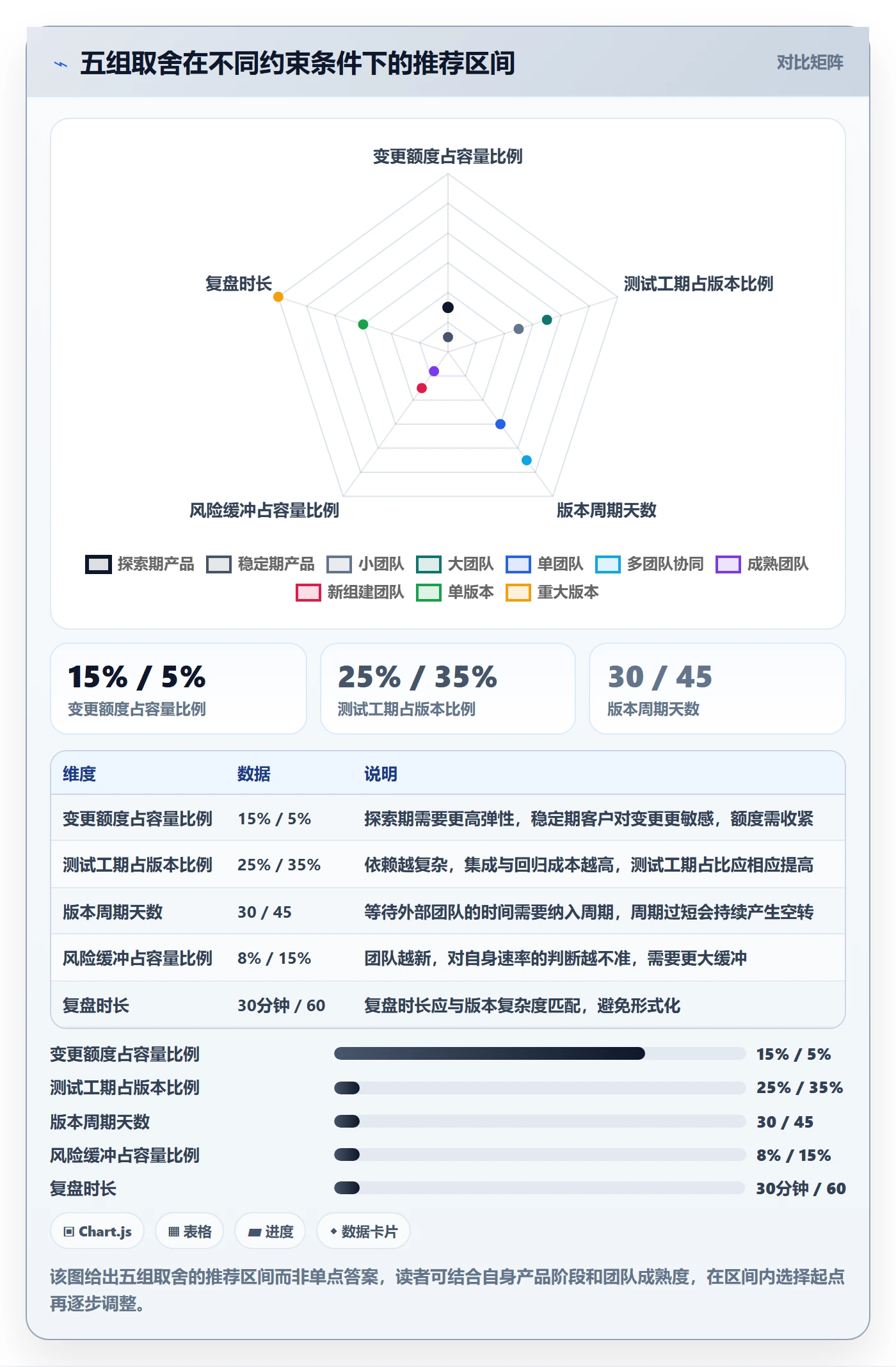 项目规划如何做好计划版本?研发团队落地方案与操作步骤