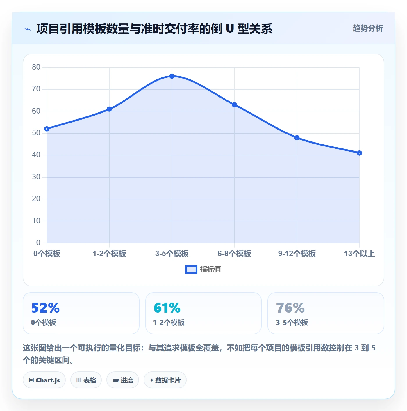 项目模板模板阶段全流程：项目负责人协同管理与一文讲清